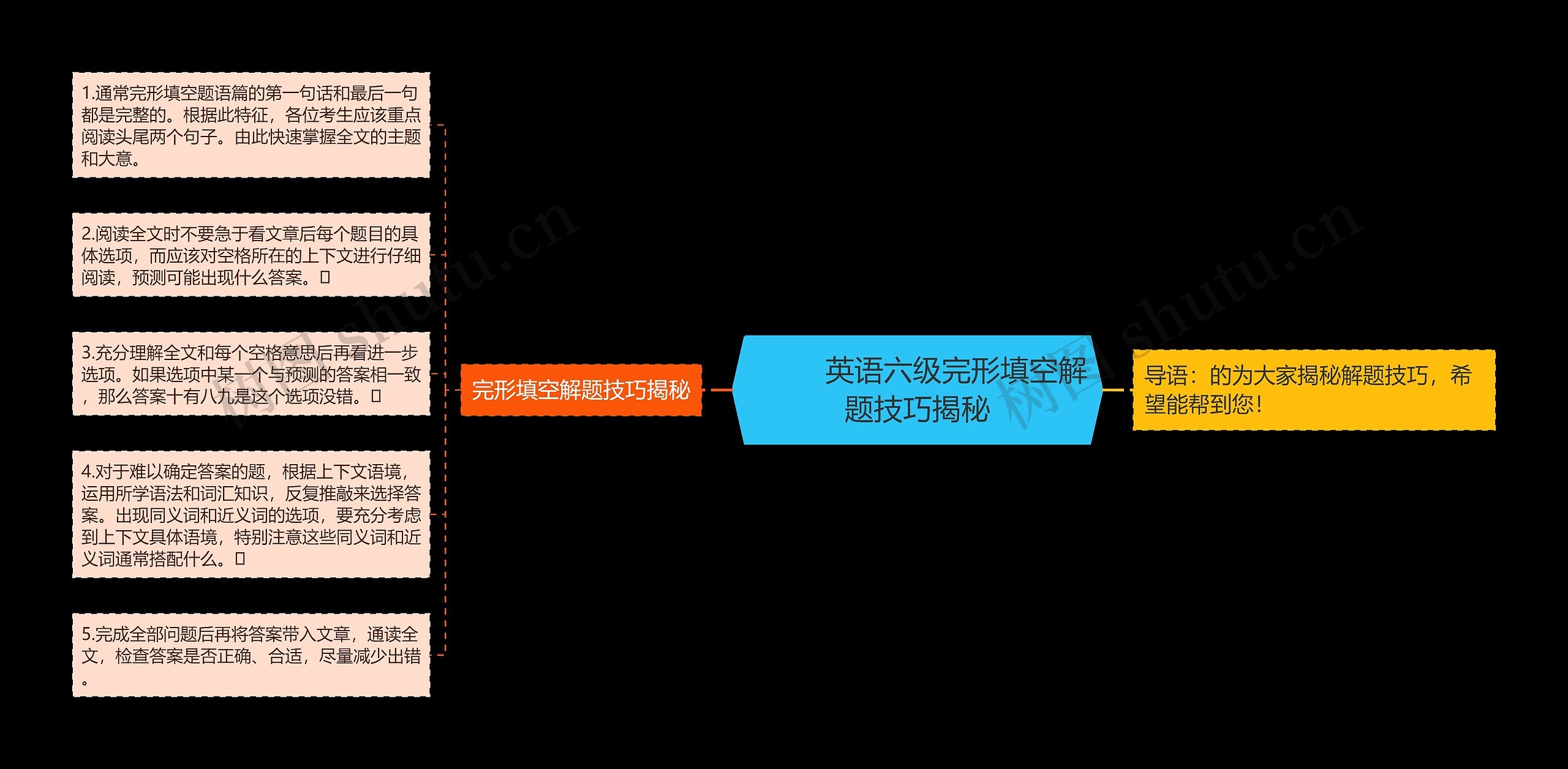         	英语六级完形填空解题技巧揭秘