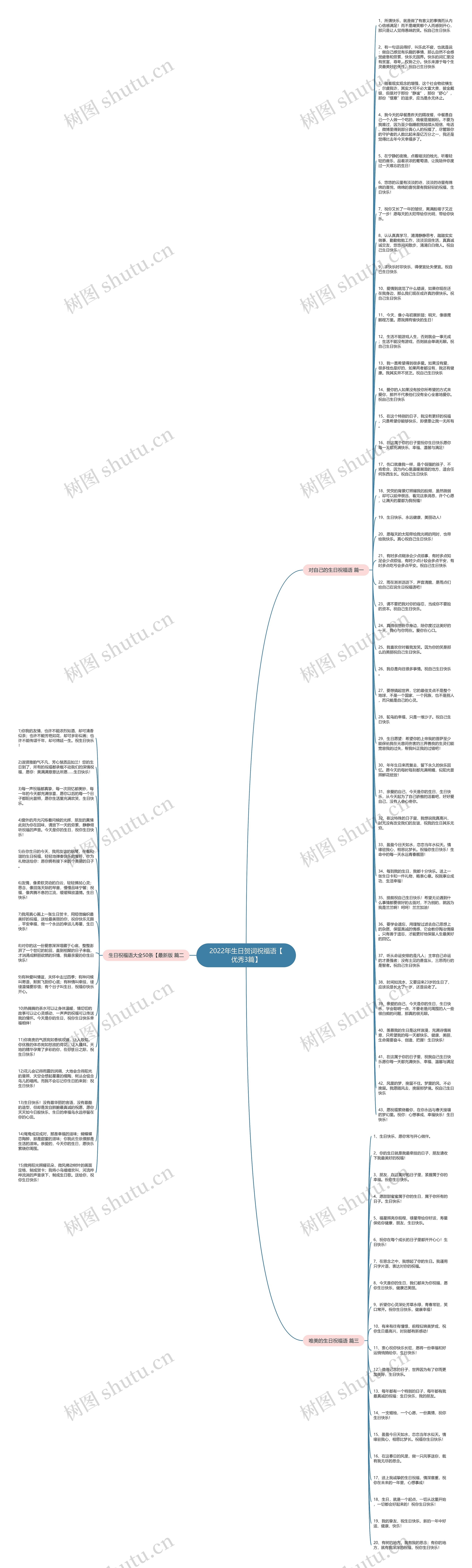 2022年生日贺词祝福语【优秀3篇】思维导图