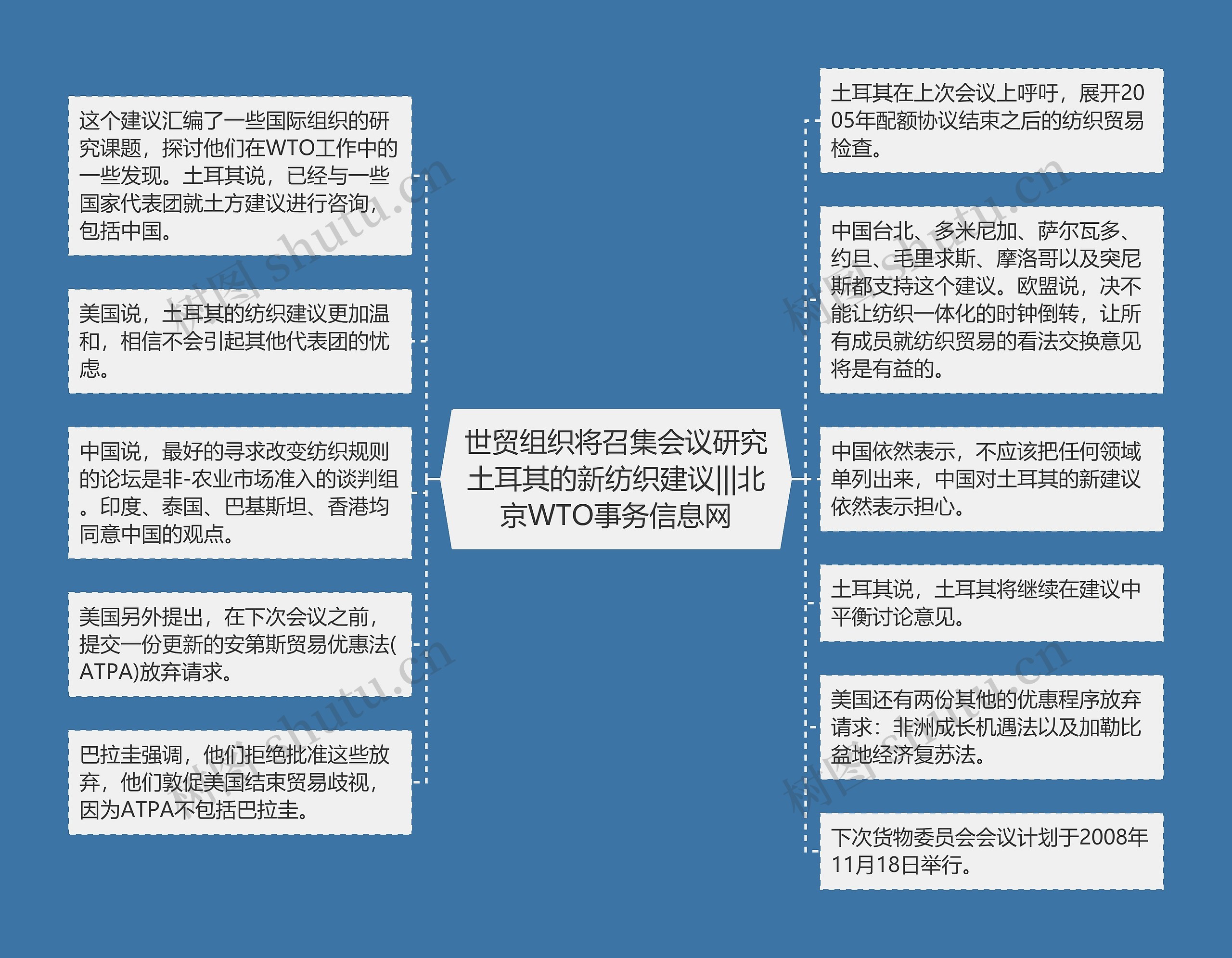 世贸组织将召集会议研究土耳其的新纺织建议|||北京WTO事务信息网