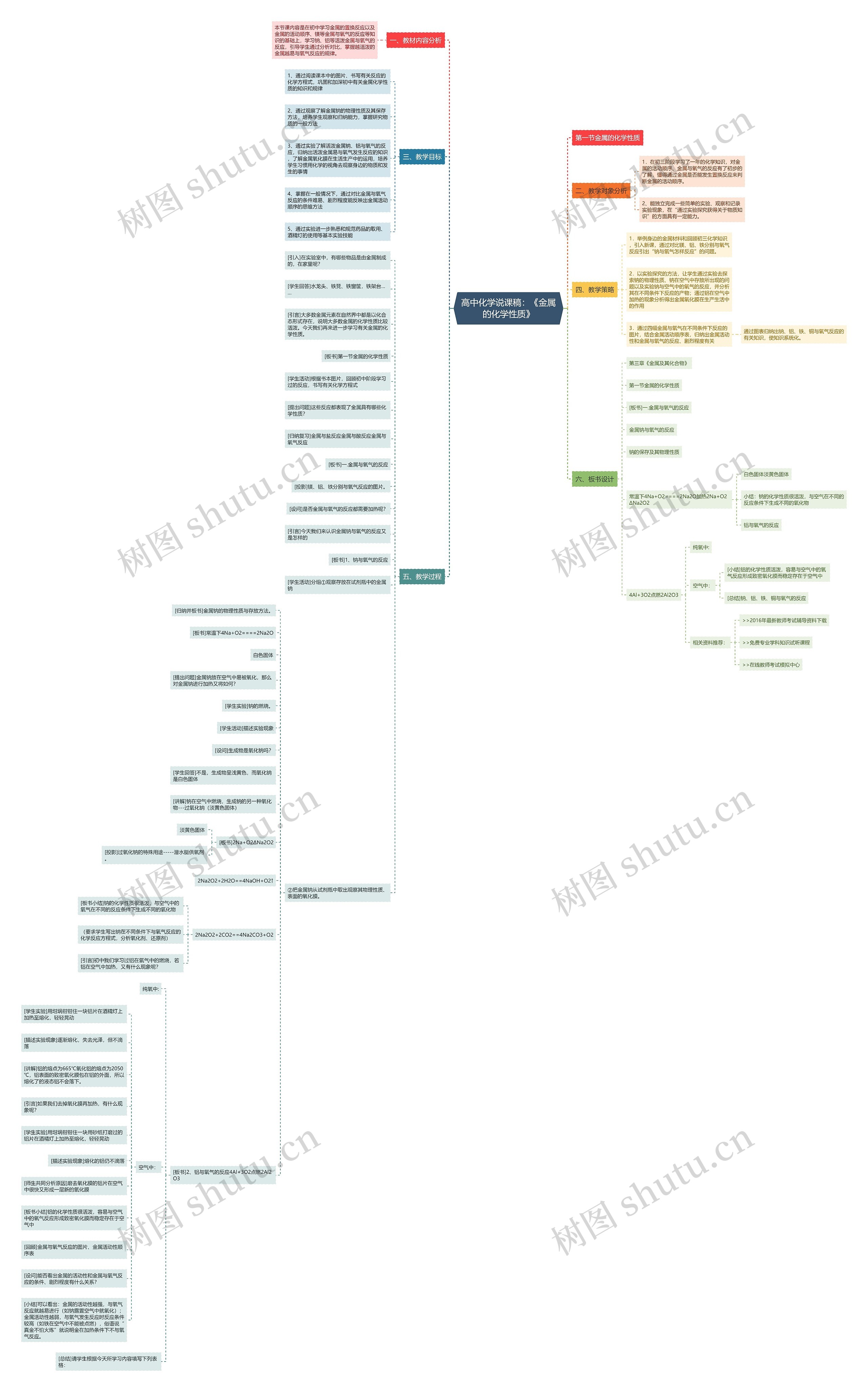 高中化学说课稿：《金属的化学性质》思维导图