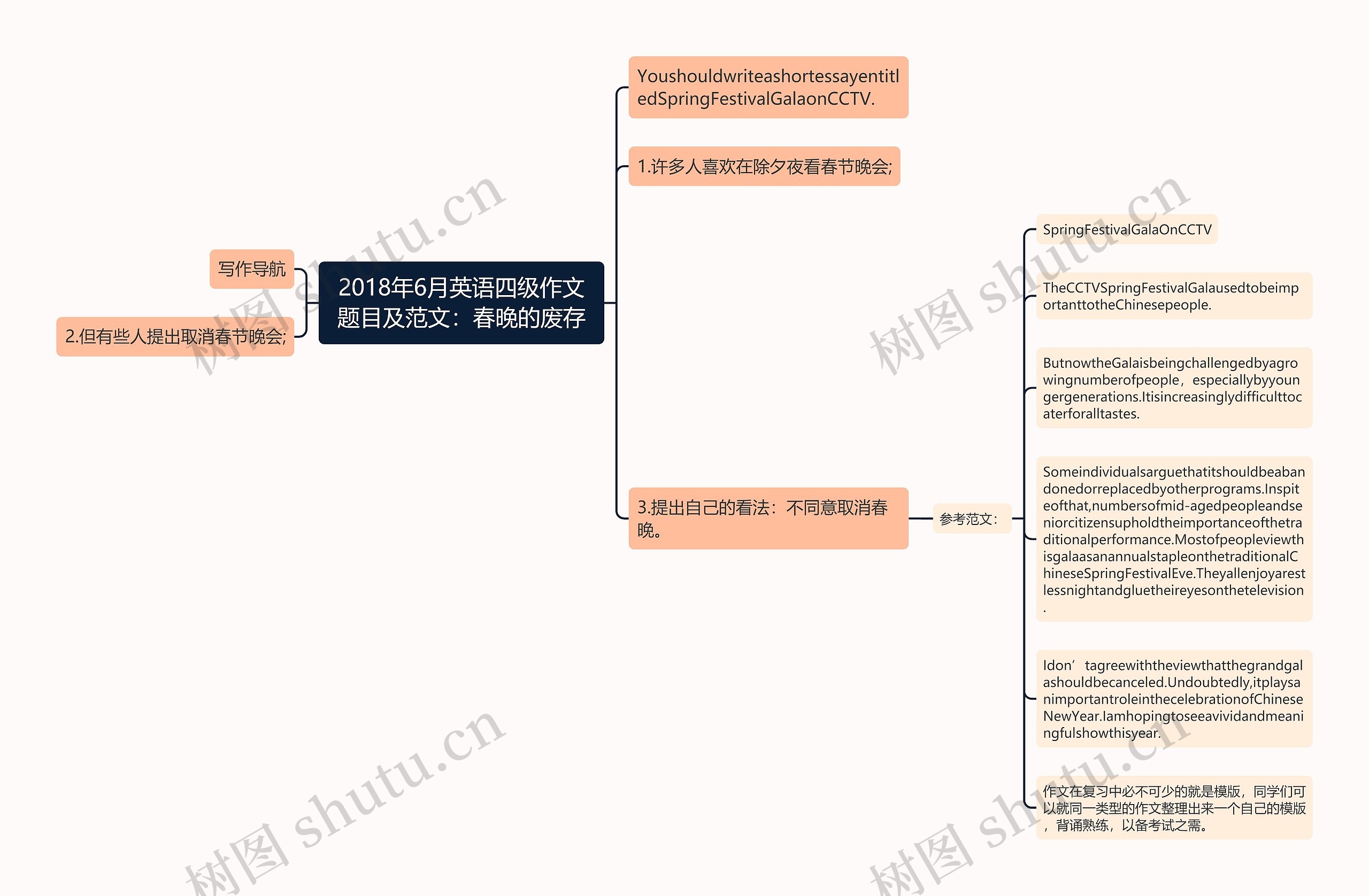 2018年6月英语四级作文题目及范文：春晚的废存