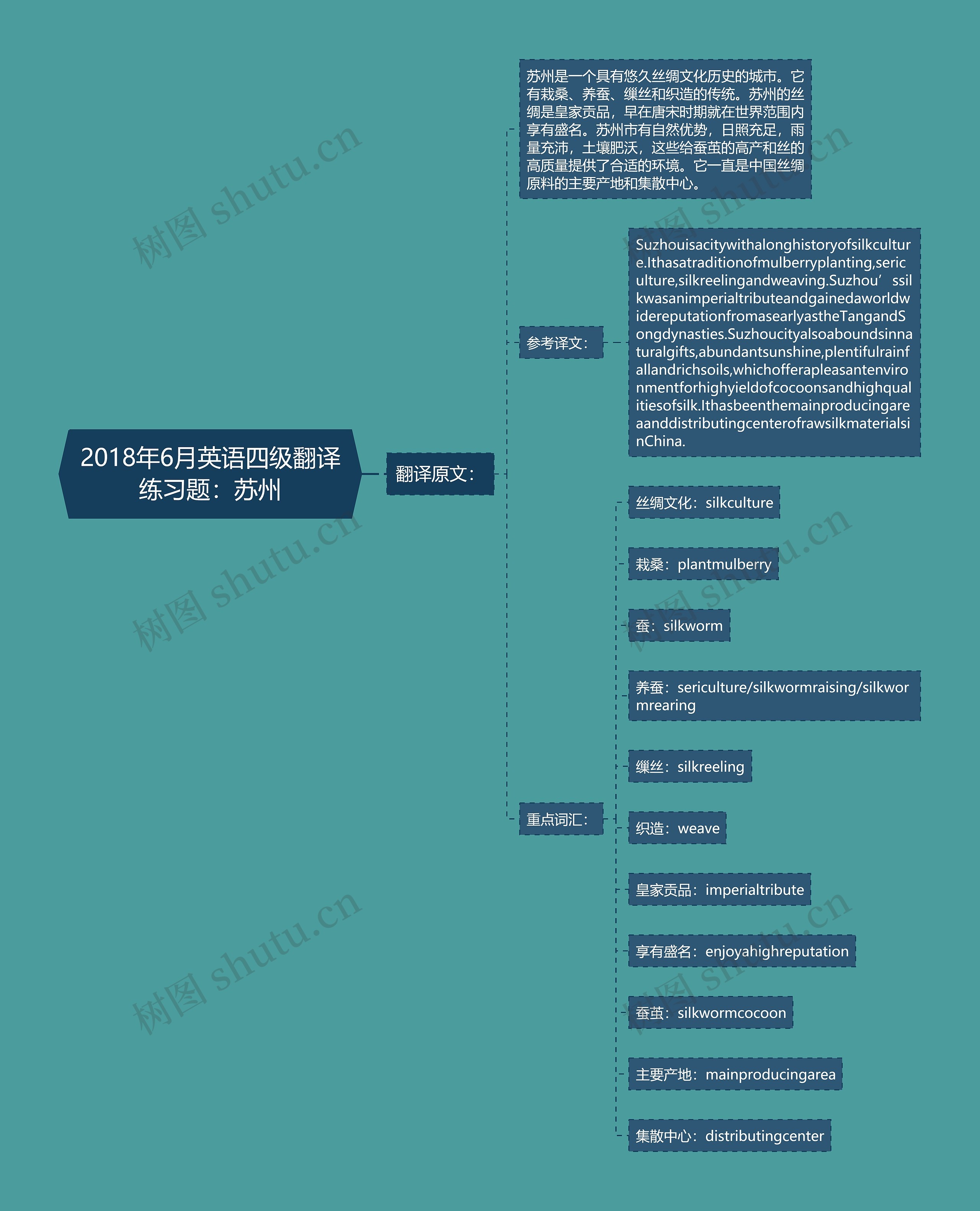 2018年6月英语四级翻译练习题：苏州