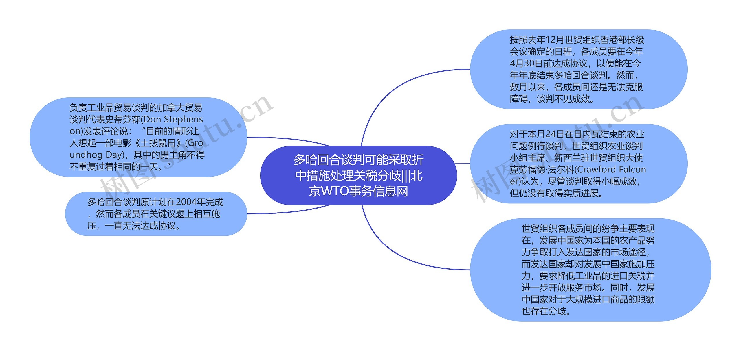 多哈回合谈判可能采取折中措施处理关税分歧|||北京WTO事务信息网