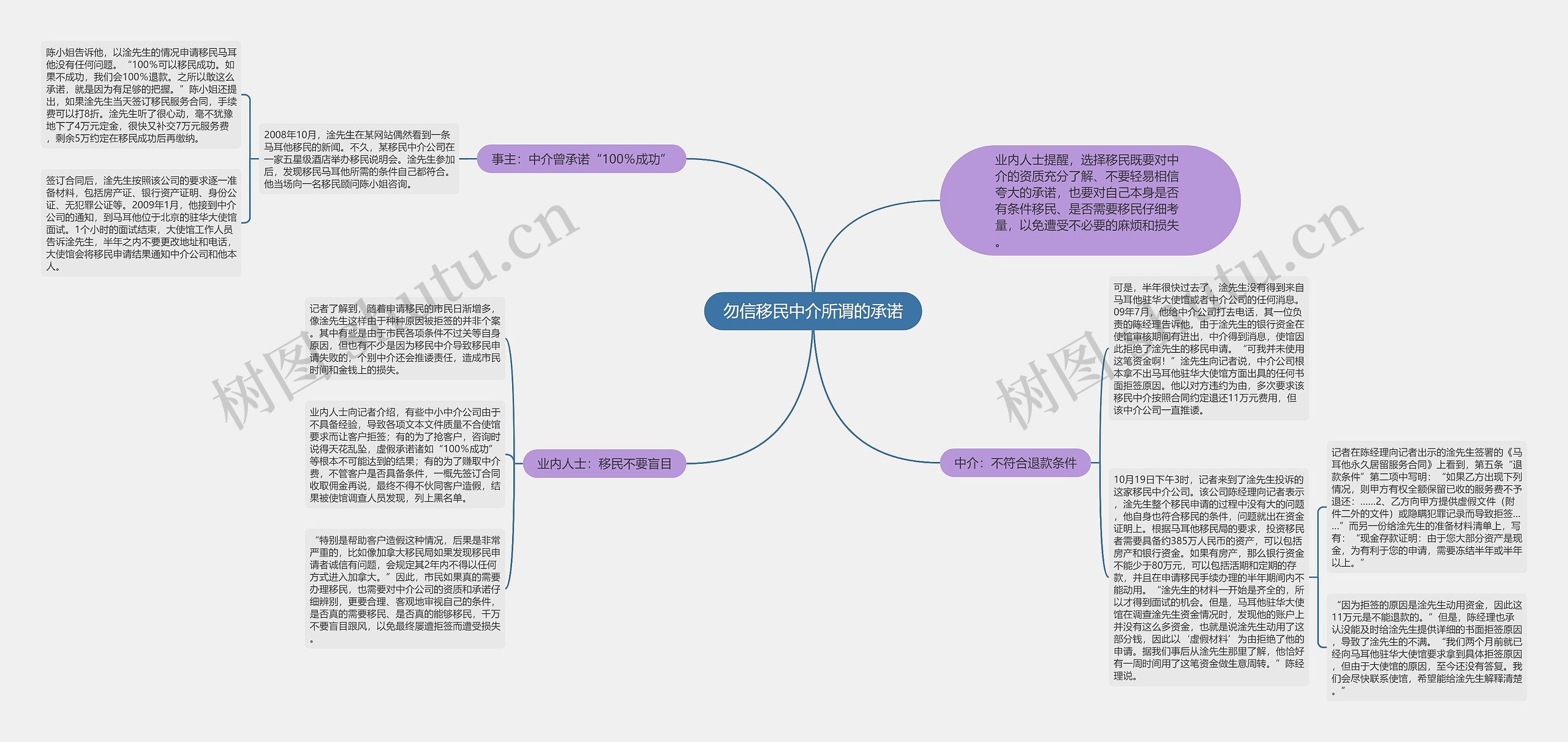 勿信移民中介所谓的承诺思维导图