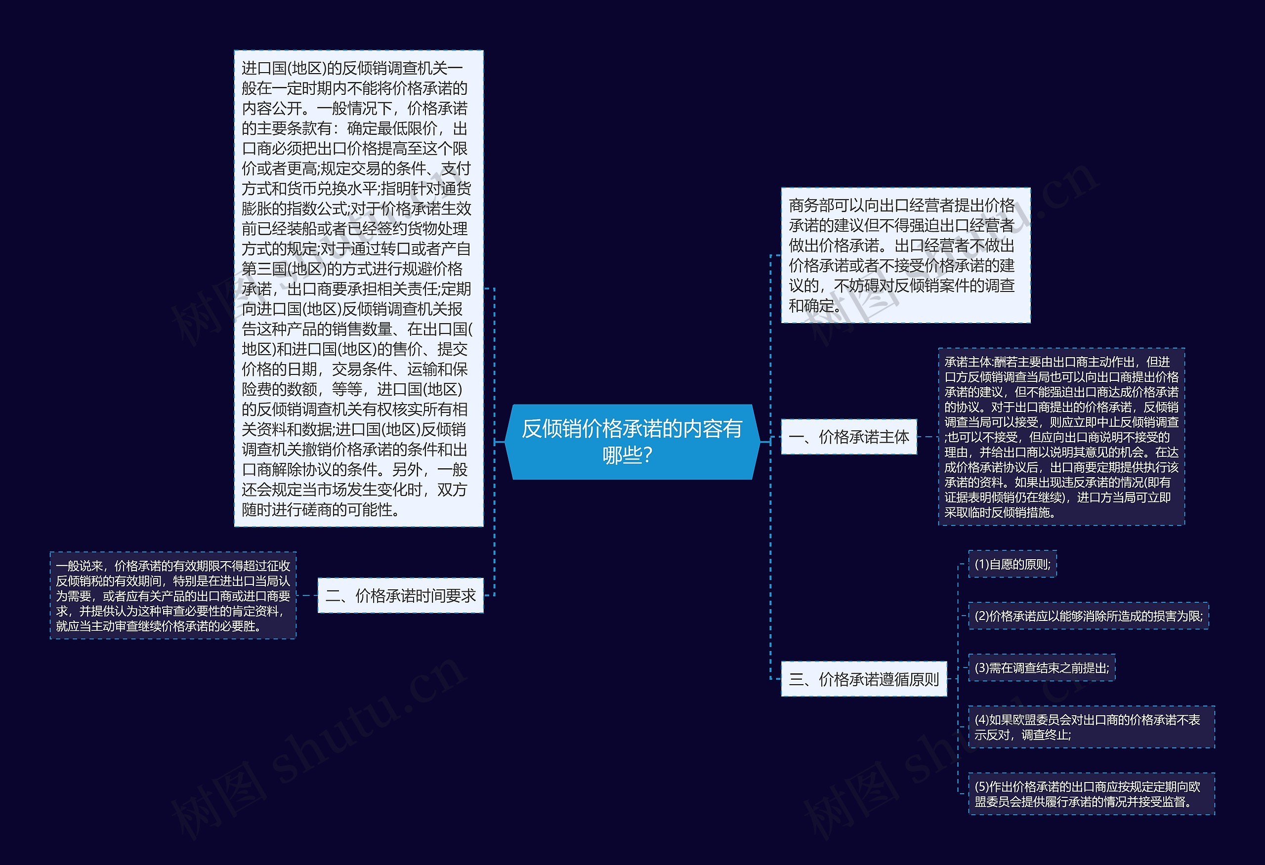 反倾销价格承诺的内容有哪些？