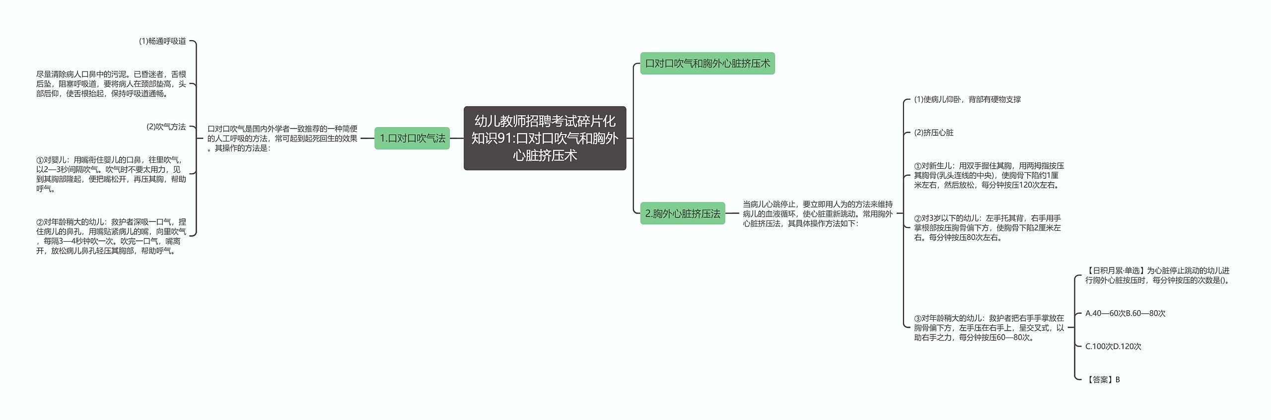 幼儿教师招聘考试碎片化知识91:口对口吹气和胸外心脏挤压术思维导图