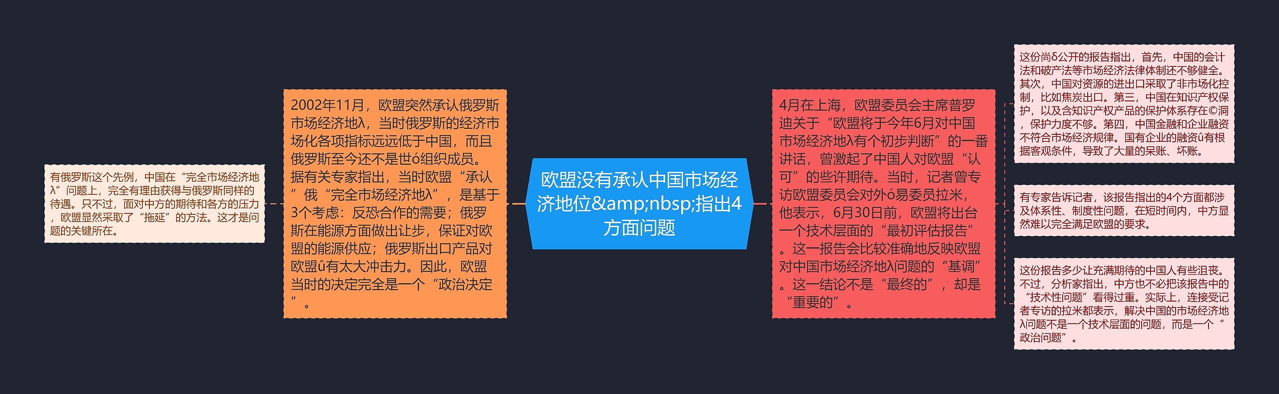 欧盟没有承认中国市场经济地位 指出4方面问题 欧盟没有承认中国市场经济地位 指出4方面问题