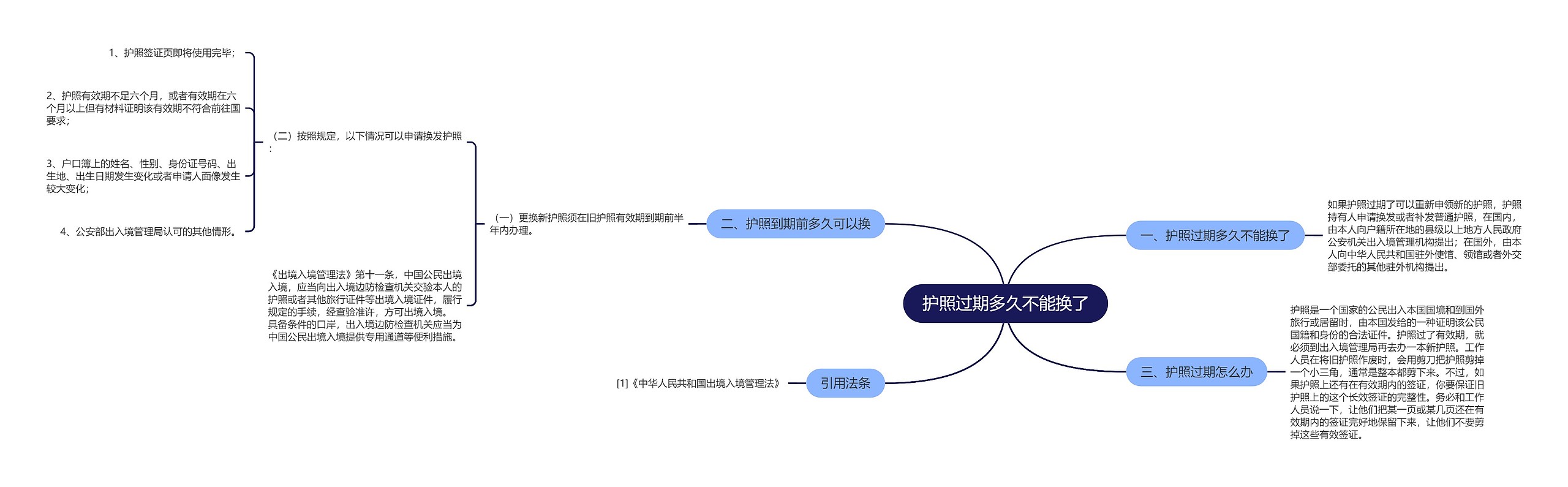 护照过期多久不能换了