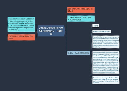 2018年6月英语四级作文热门话题及范文：按时出勤