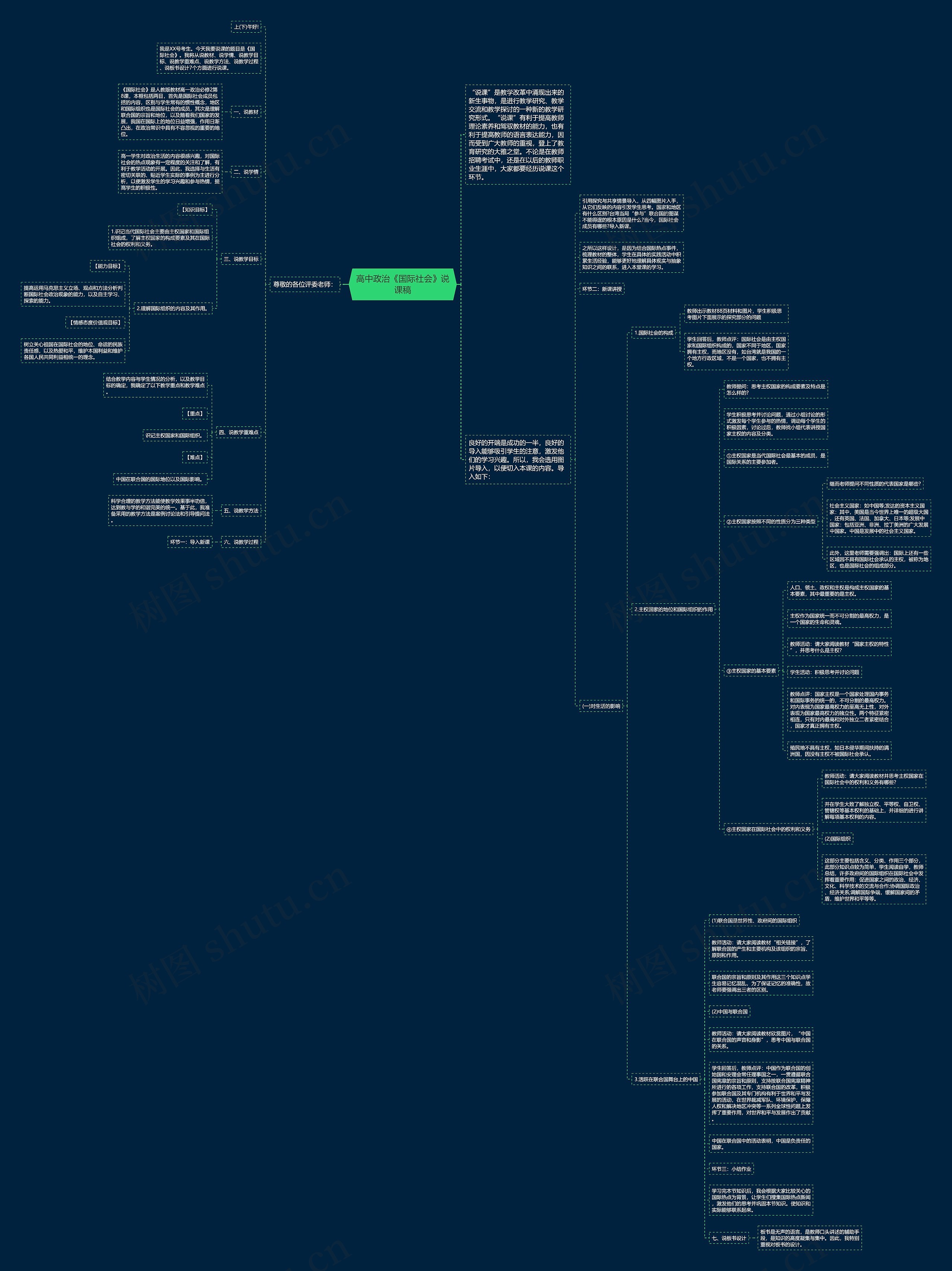 高中政治《国际社会》说课稿思维导图