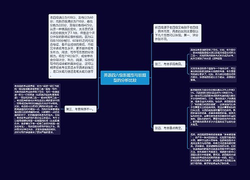 英语四六级新题型与旧题型的分析比较