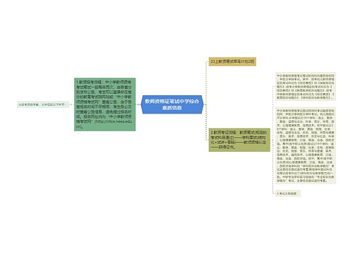 教师资格证笔试中学综合素质信息