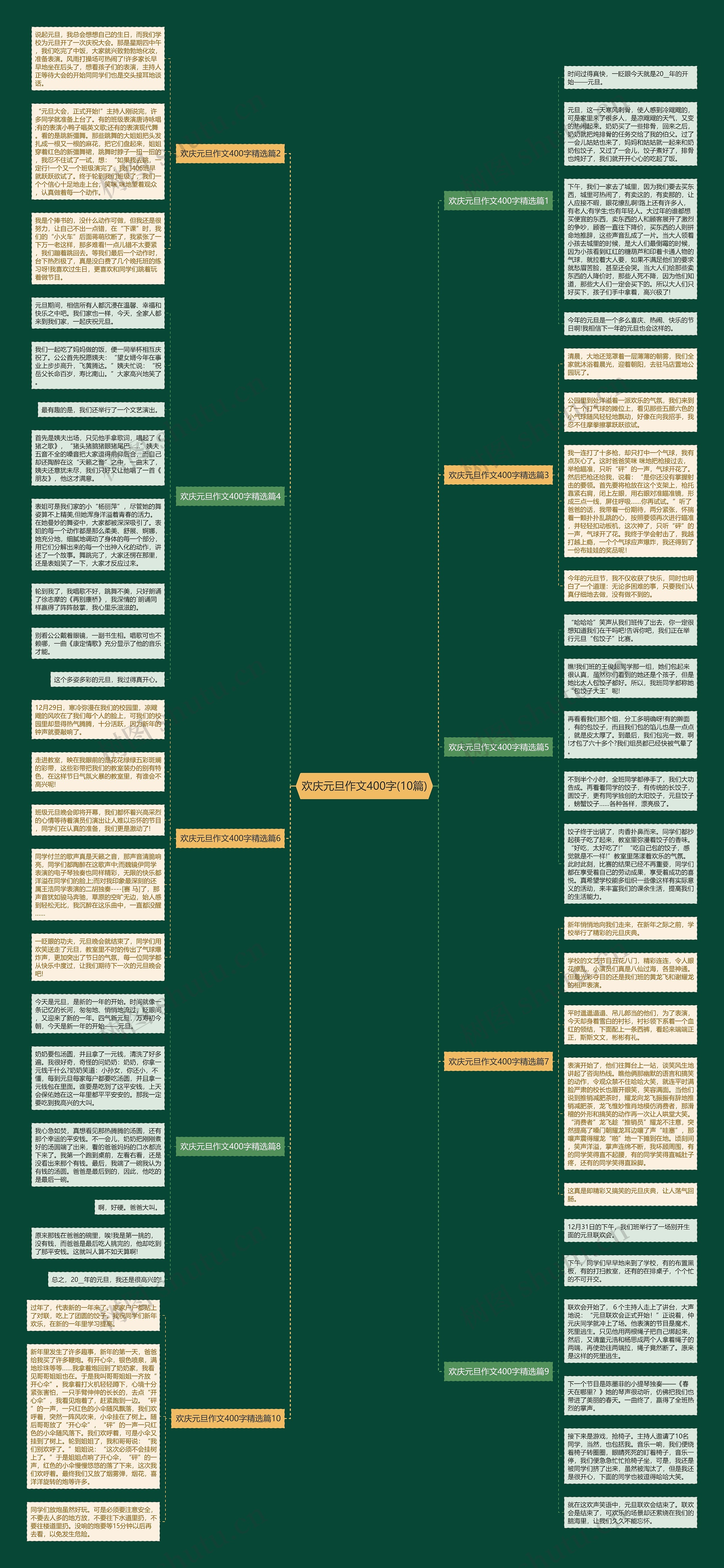 欢庆元旦作文400字(10篇)思维导图高清图 欢庆元旦作文400字(10篇)思维导图
