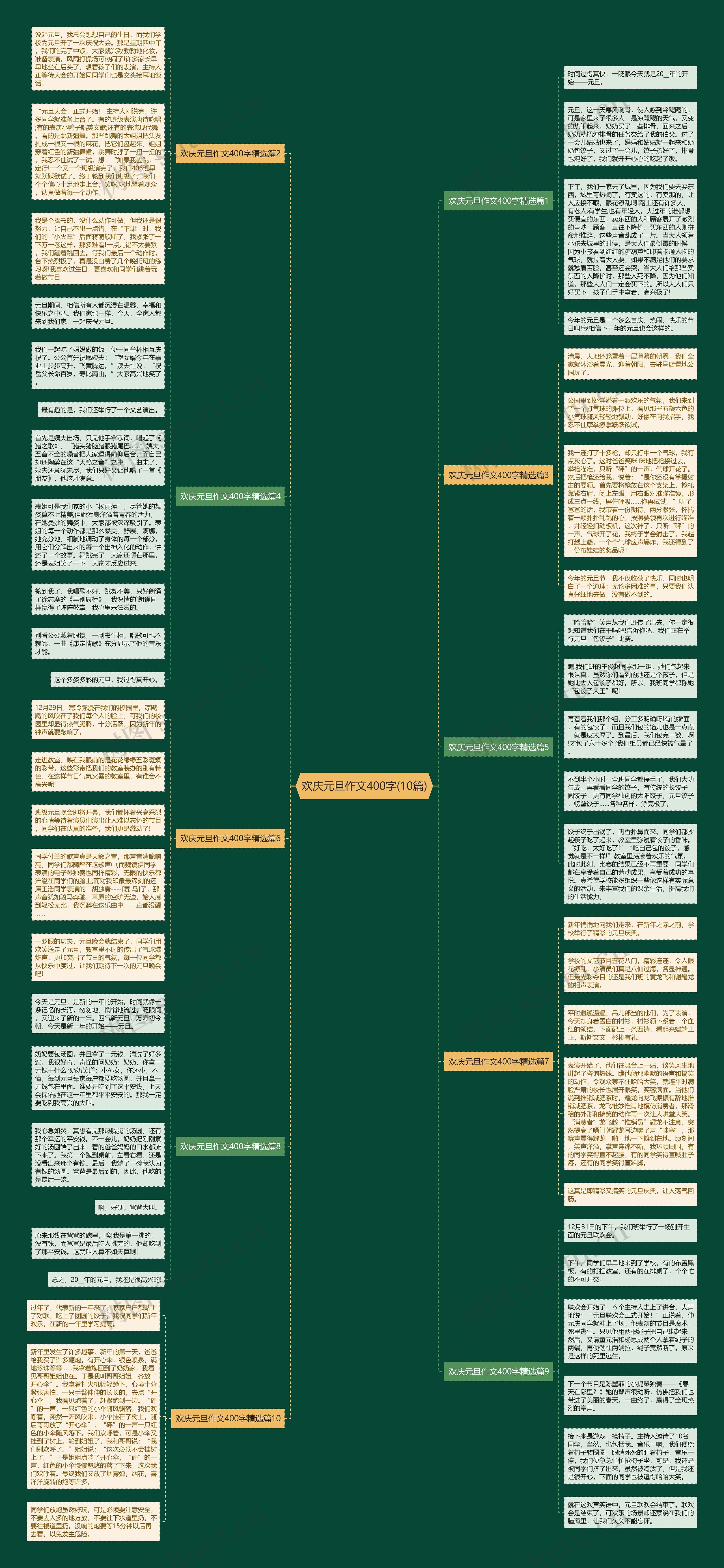 欢庆元旦作文400字(10篇)思维导图