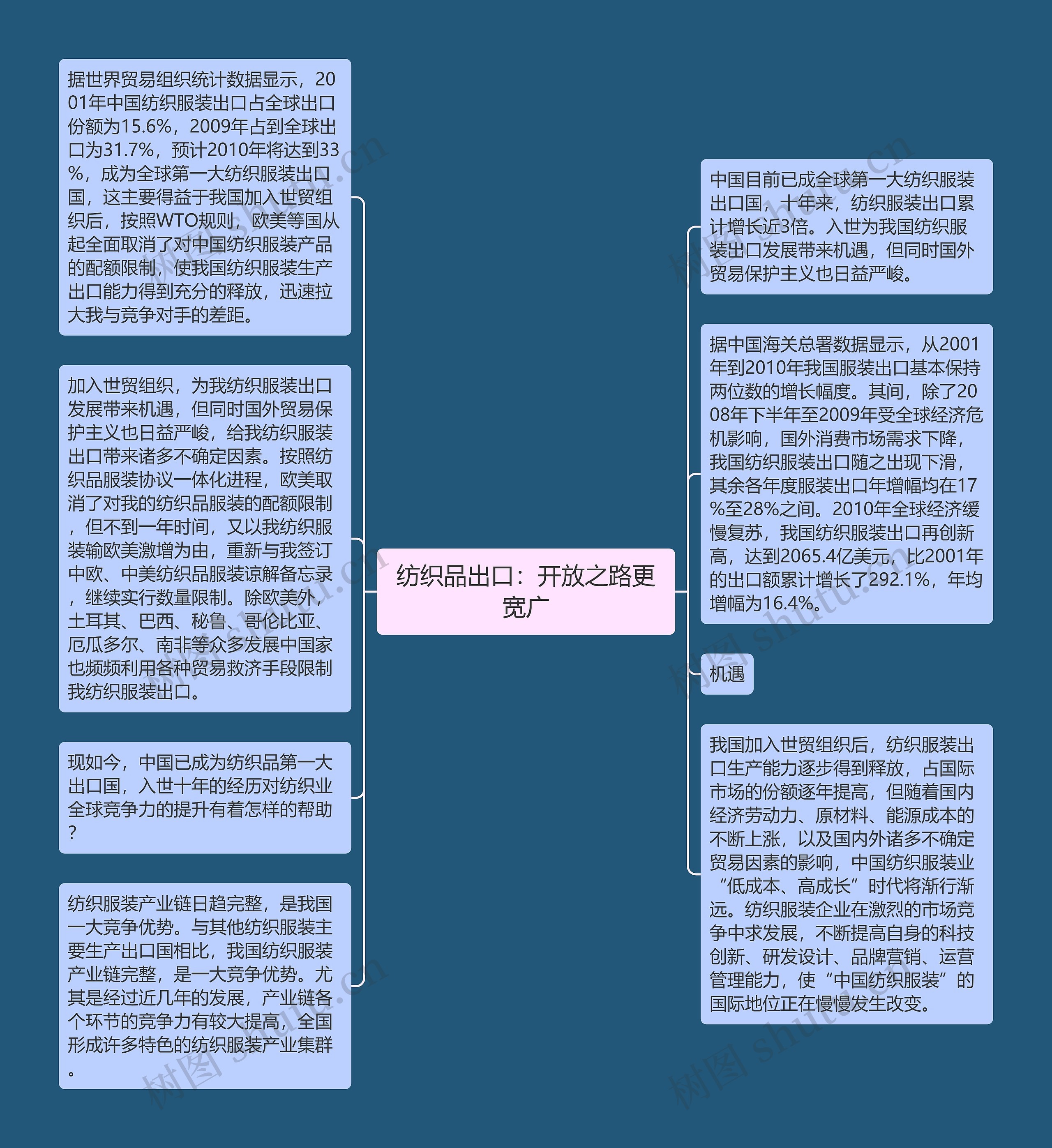 纺织品出口：开放之路更宽广