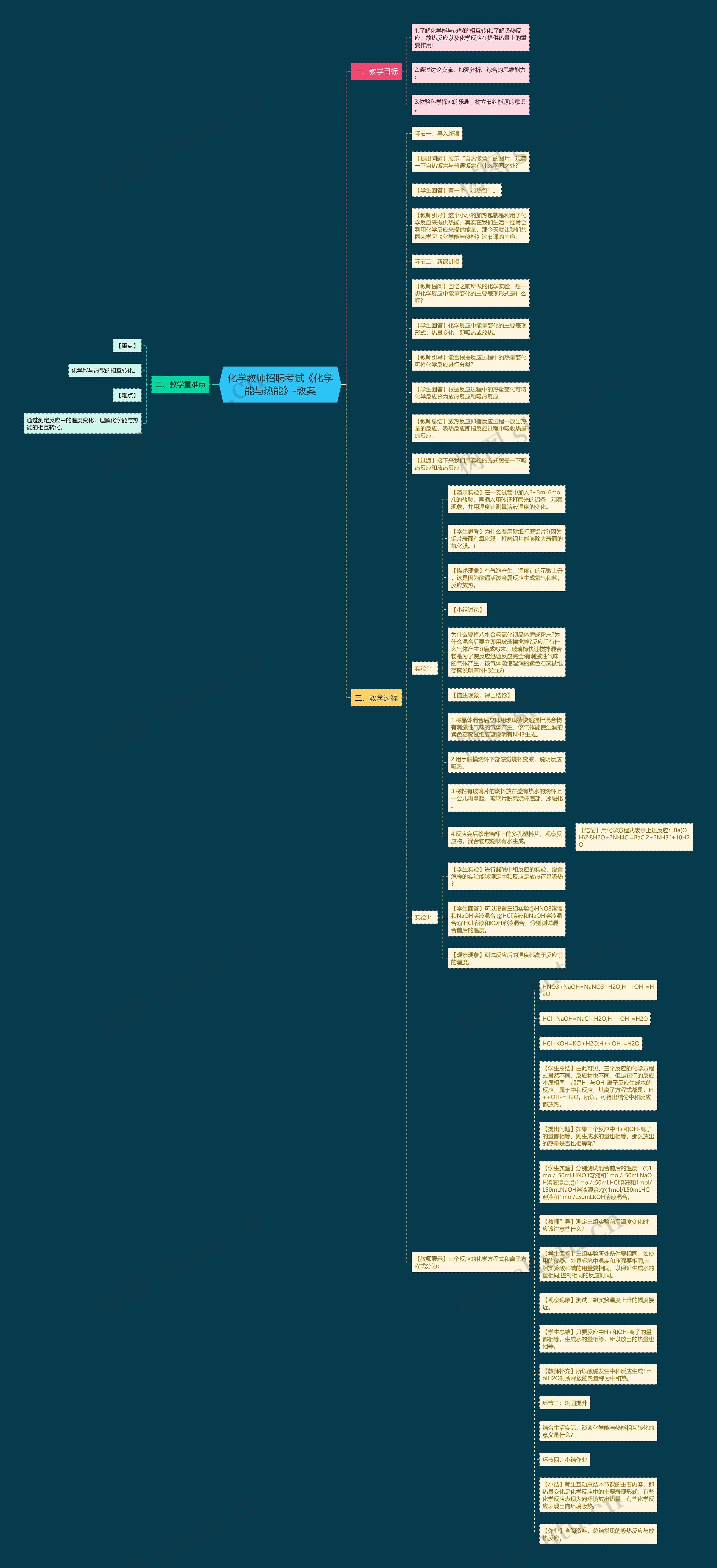 化学教师招聘考试《化学能与热能》-教案思维导图