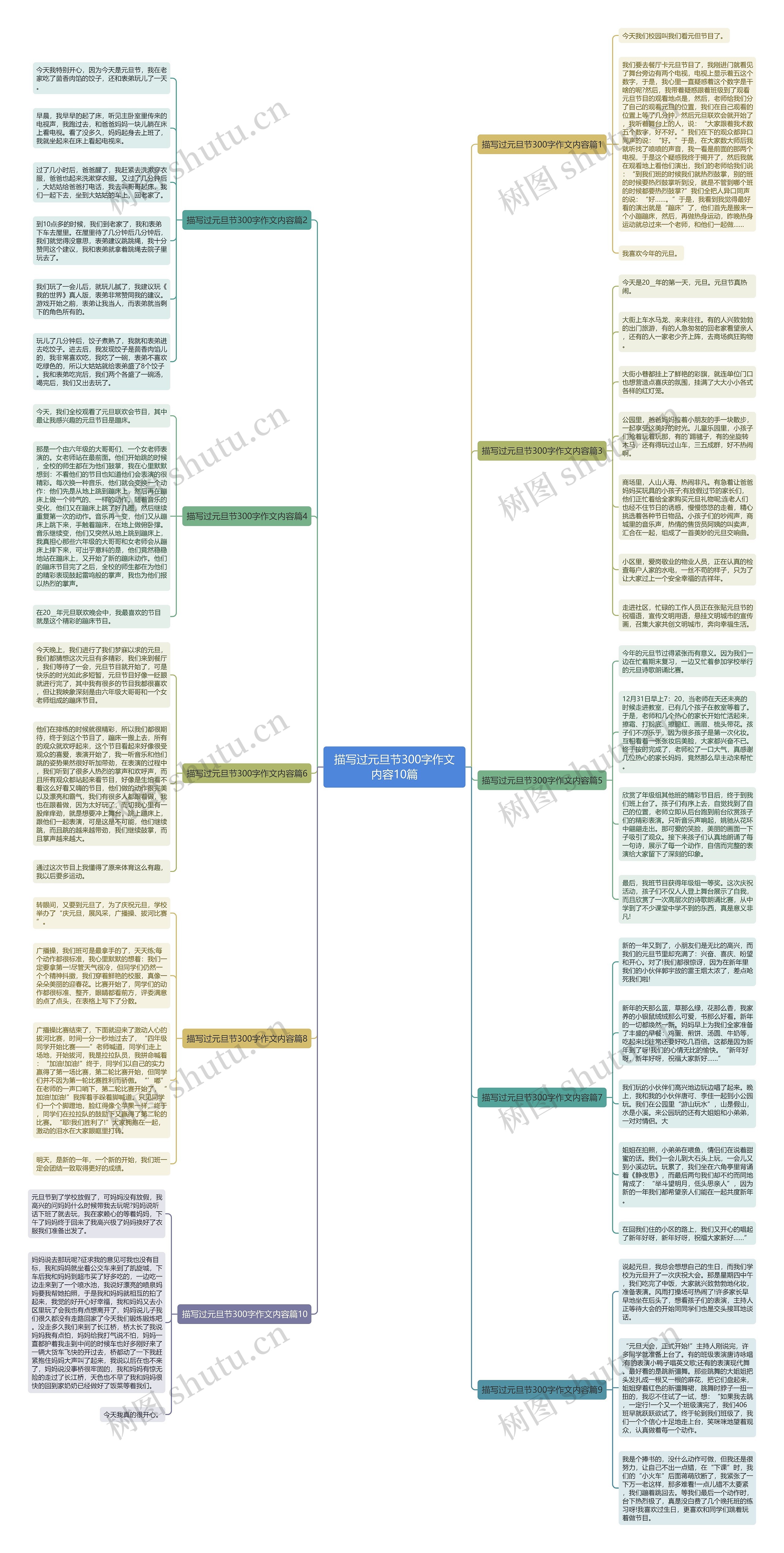 描写过元旦节300字作文内容10篇思维导图