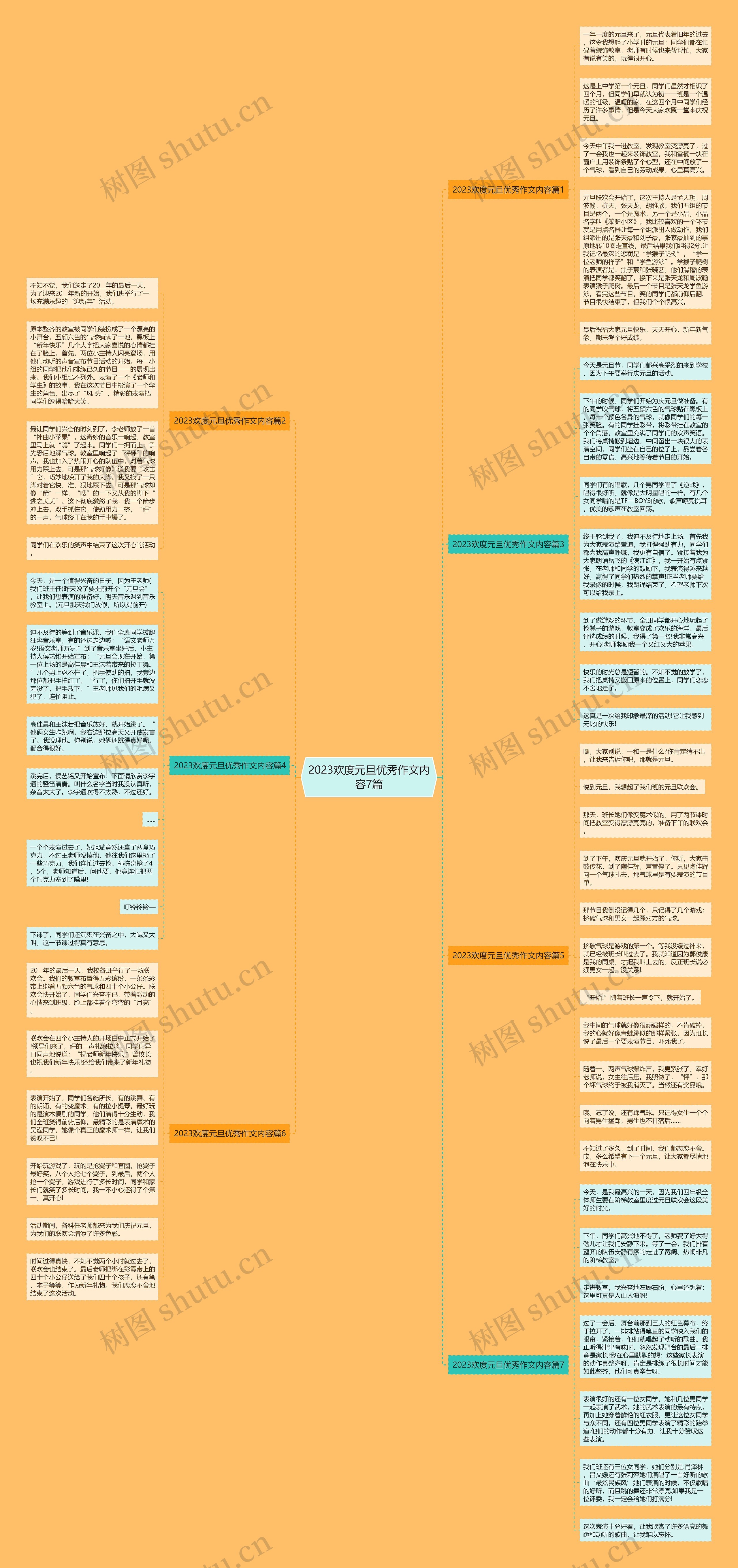 2023欢度元旦优秀作文内容7篇思维导图