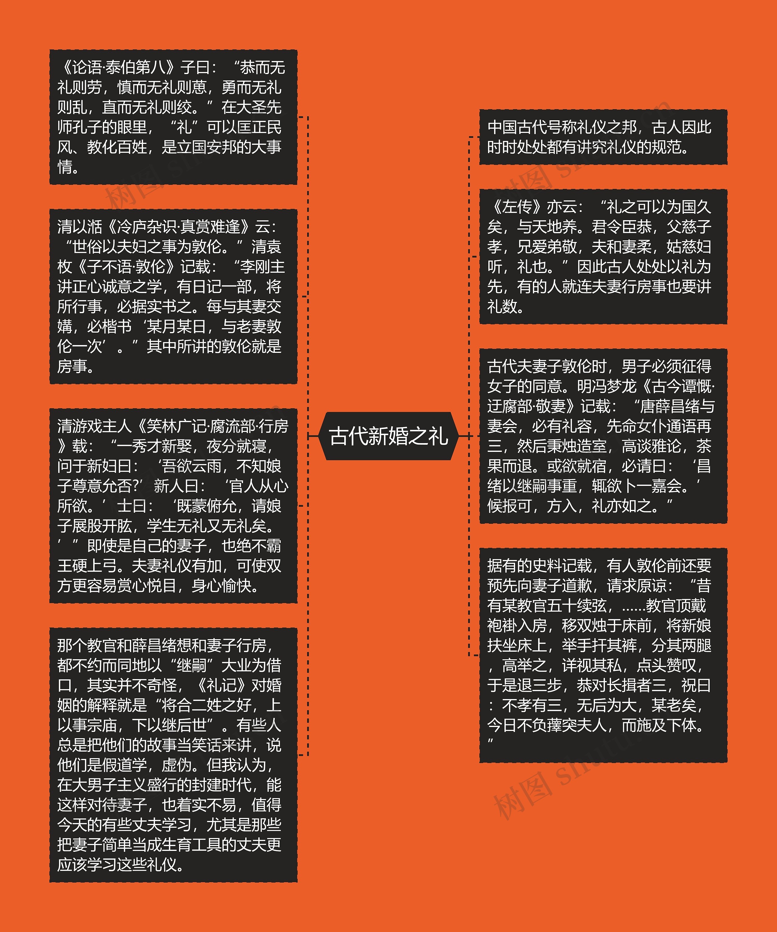 古代新婚之礼