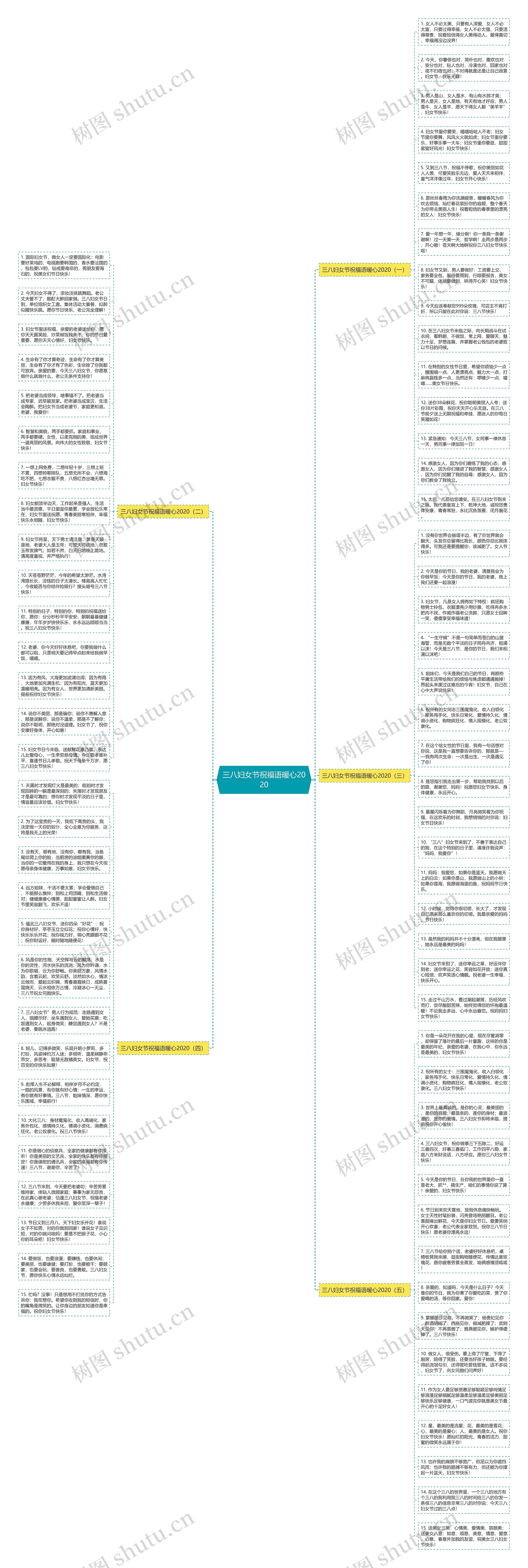 三八妇女节祝福语暖心2020思维导图