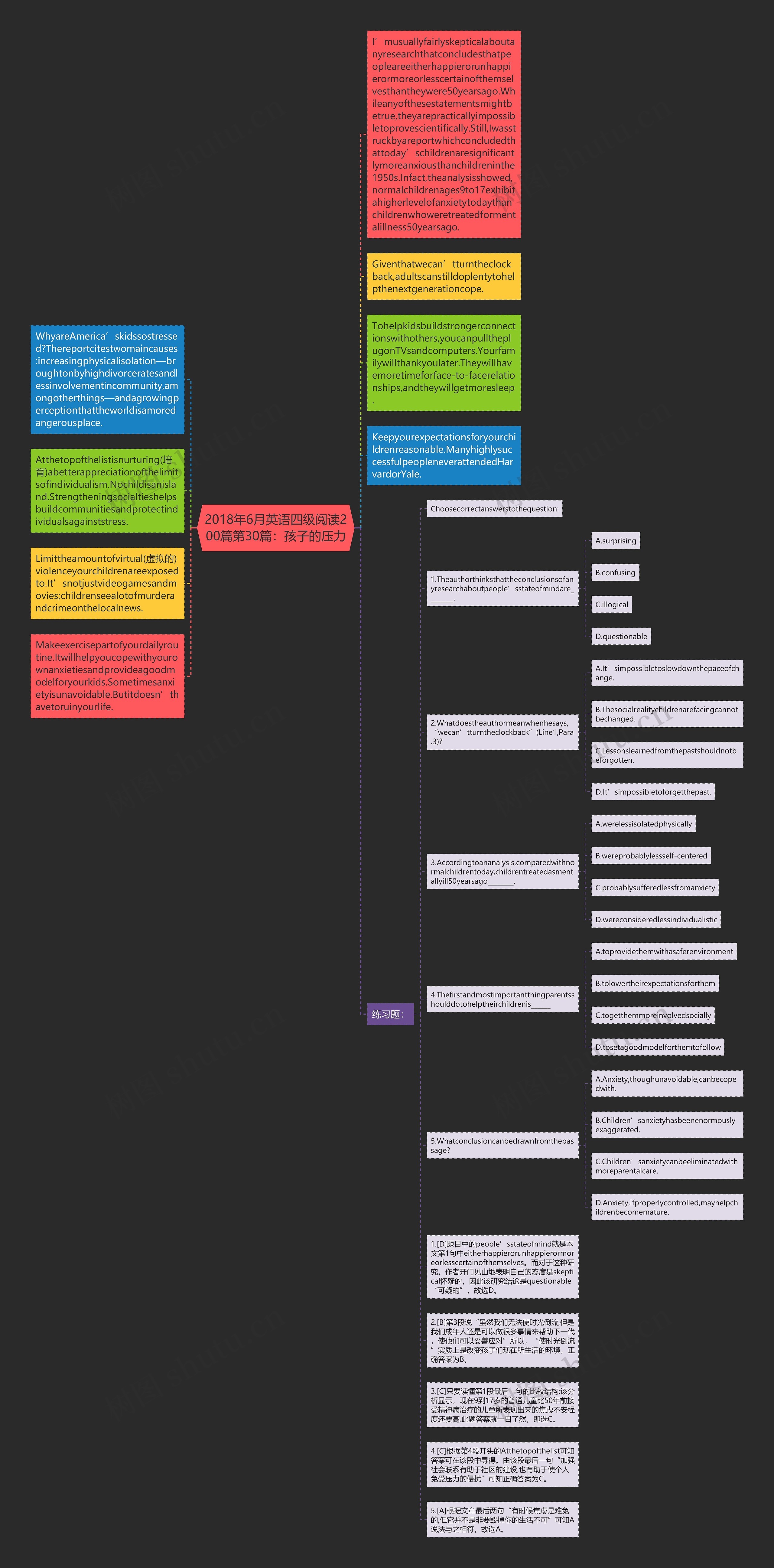 2018年6月英语四级阅读200篇第30篇：孩子的压力思维导图