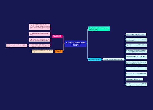 2018年6月四级词汇讲解：Forgive