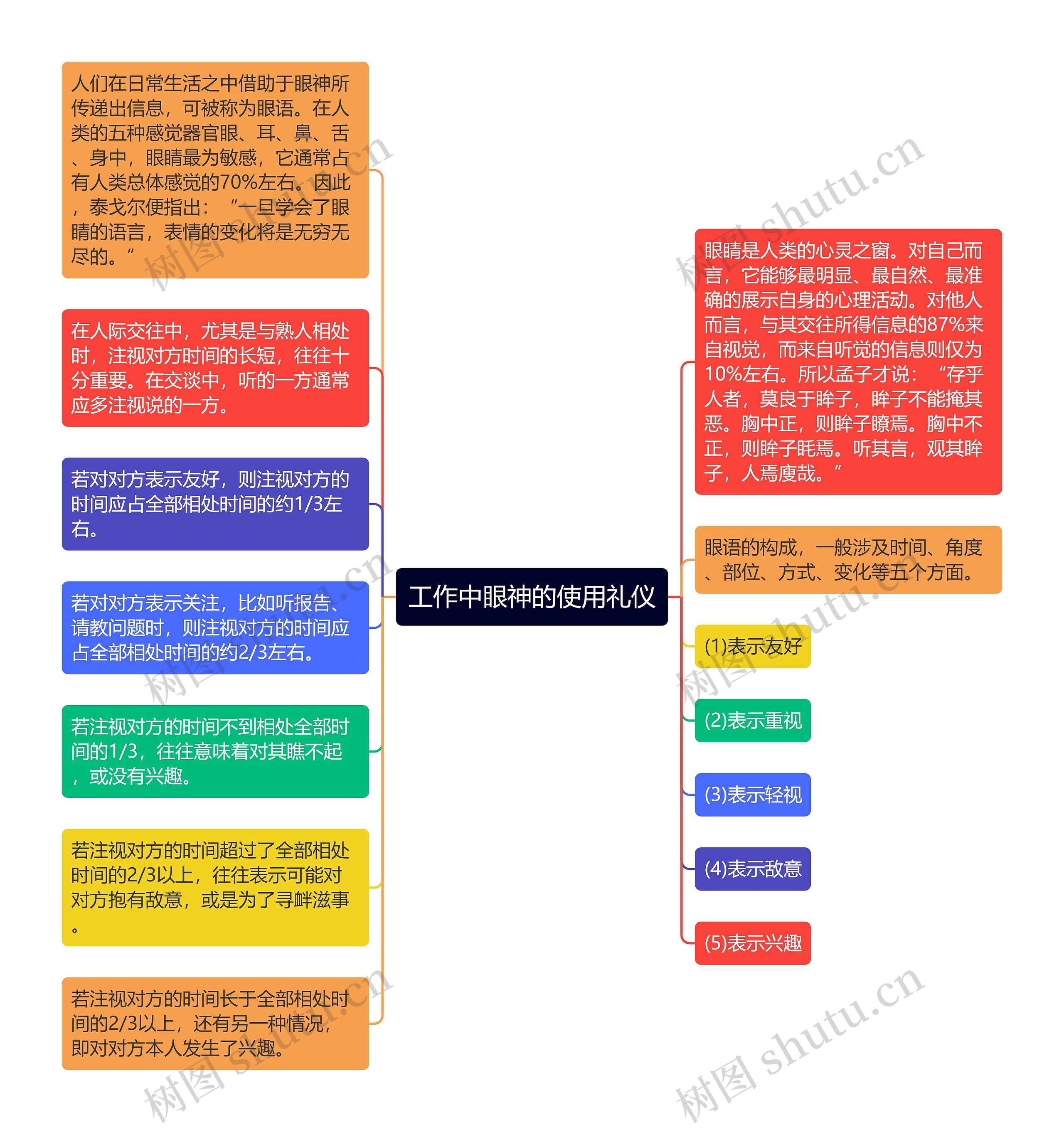 工作中眼神的使用礼仪思维导图