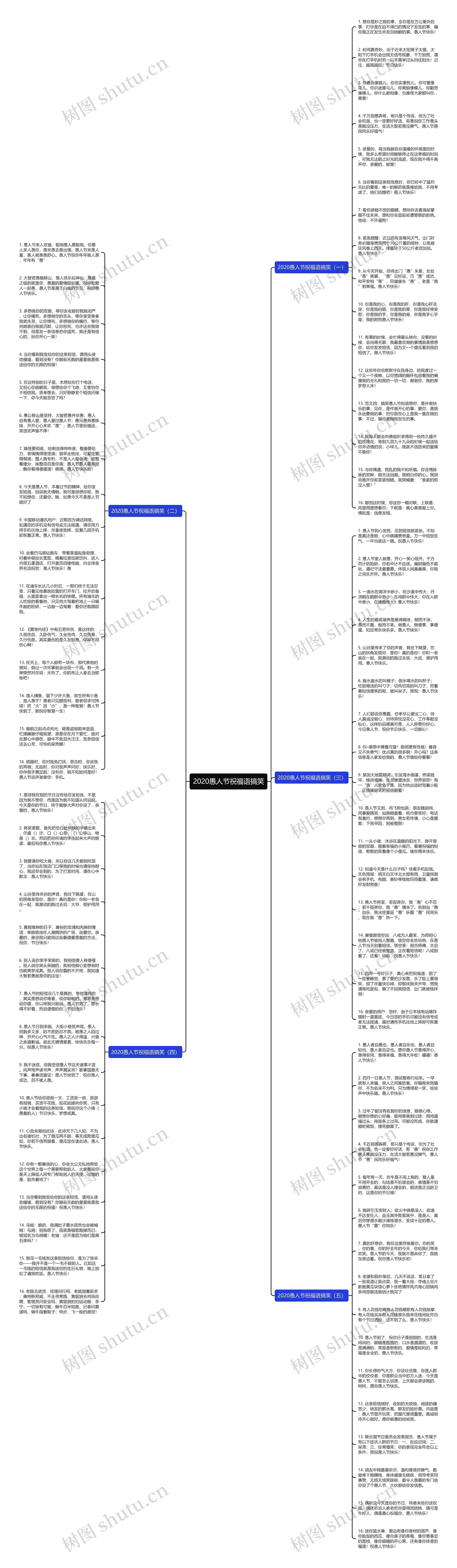 2020愚人节祝福语搞笑思维导图