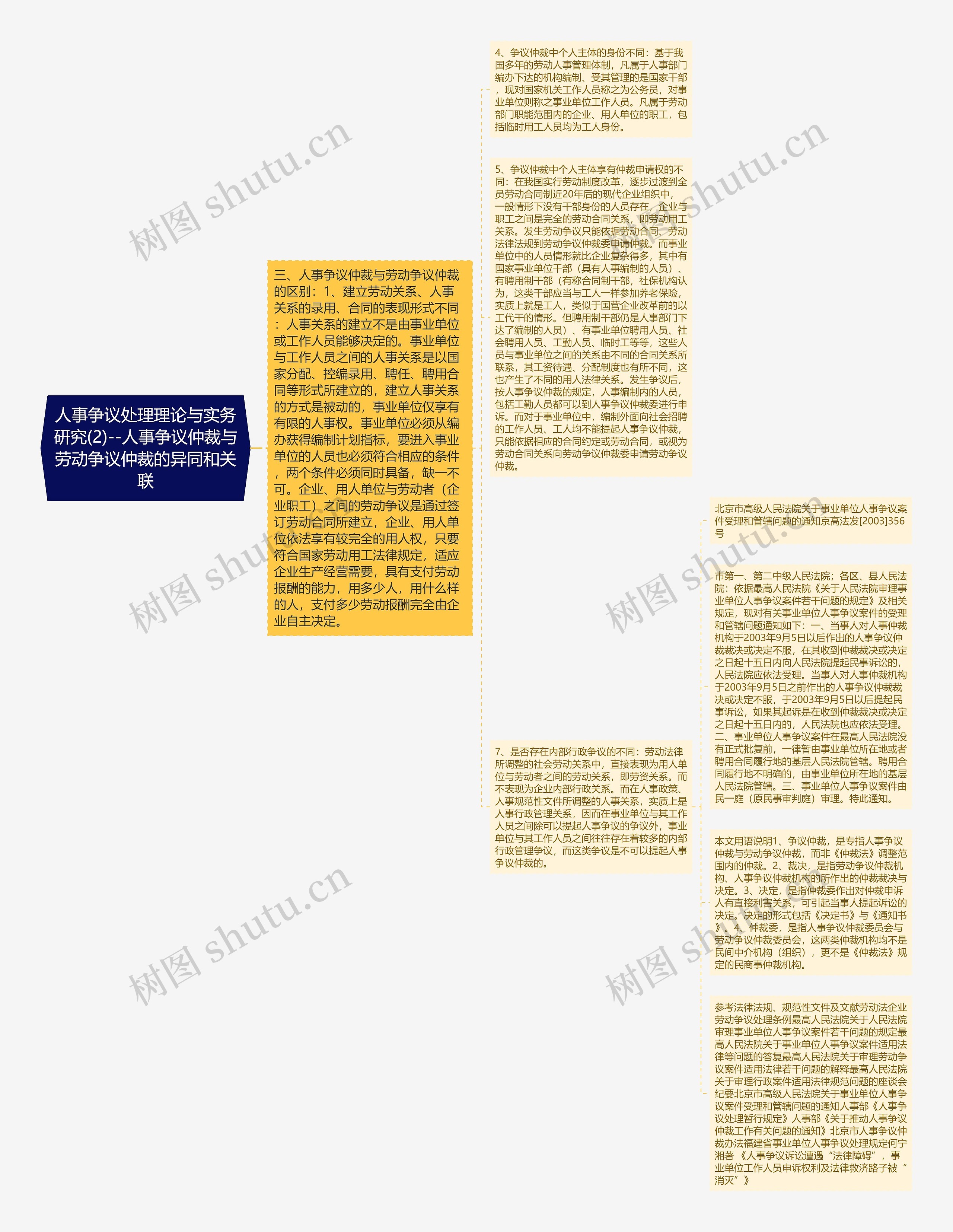 人事争议处理理论与实务研究(2)--人事争议仲裁与劳动争议仲裁的异同和关联 人事争议处理理论与实务研究(2)--人事争议仲裁与劳动争议仲裁的异同和关联