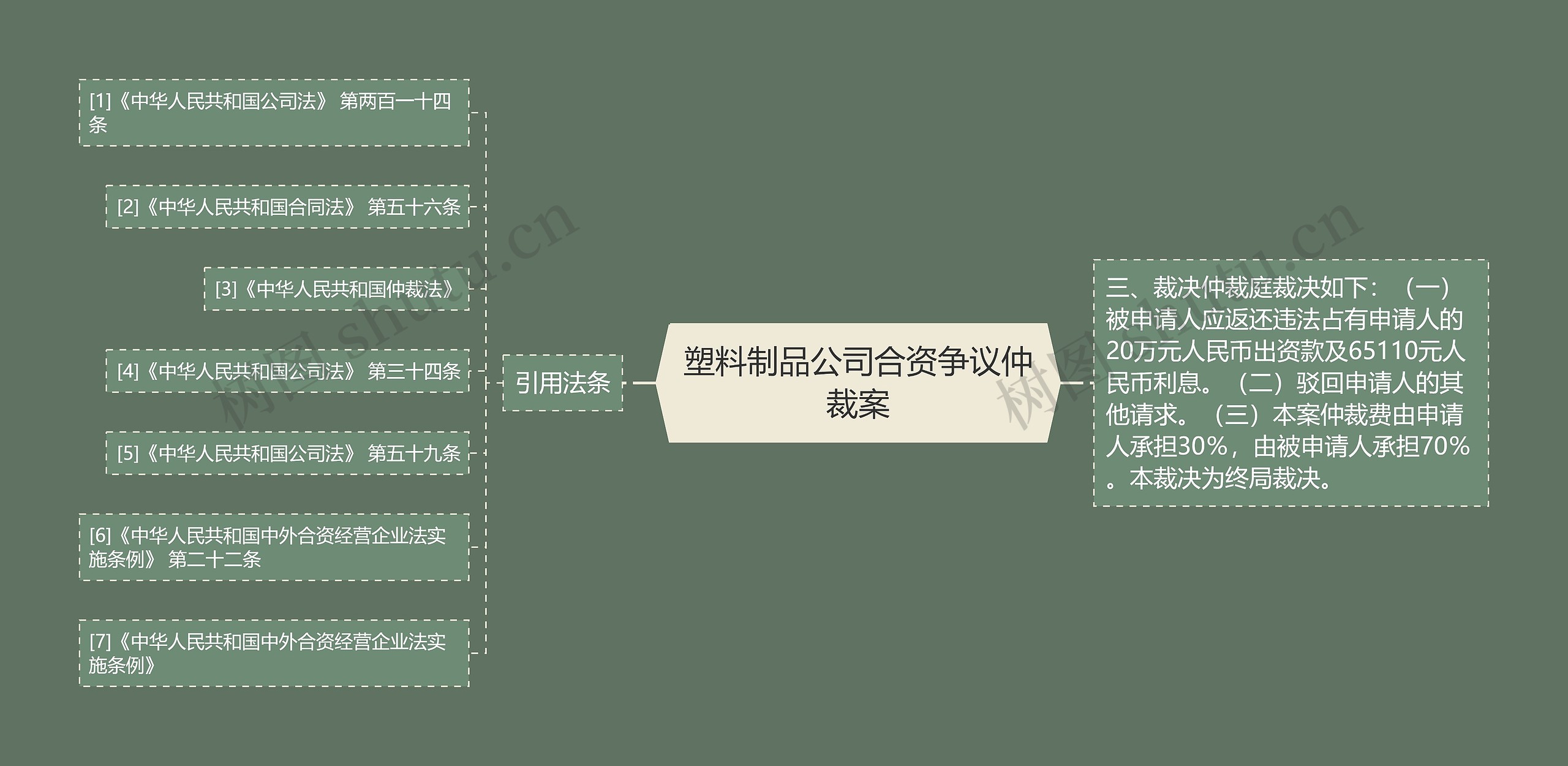 塑料制品公司合资争议仲裁案 塑料制品公司合资争议仲裁案