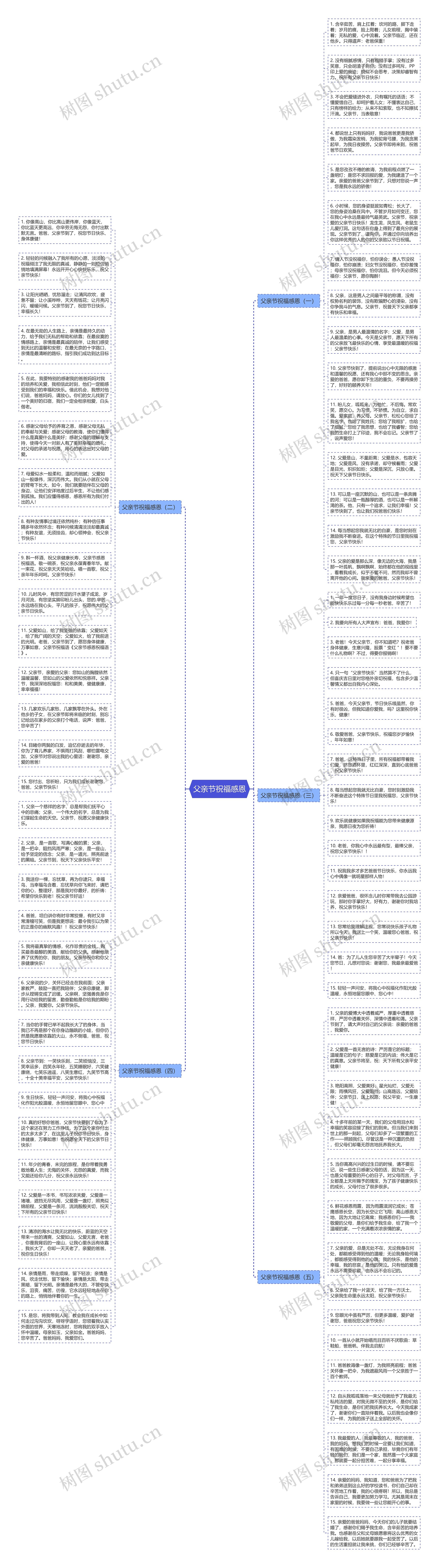 父亲节祝福感恩思维导图