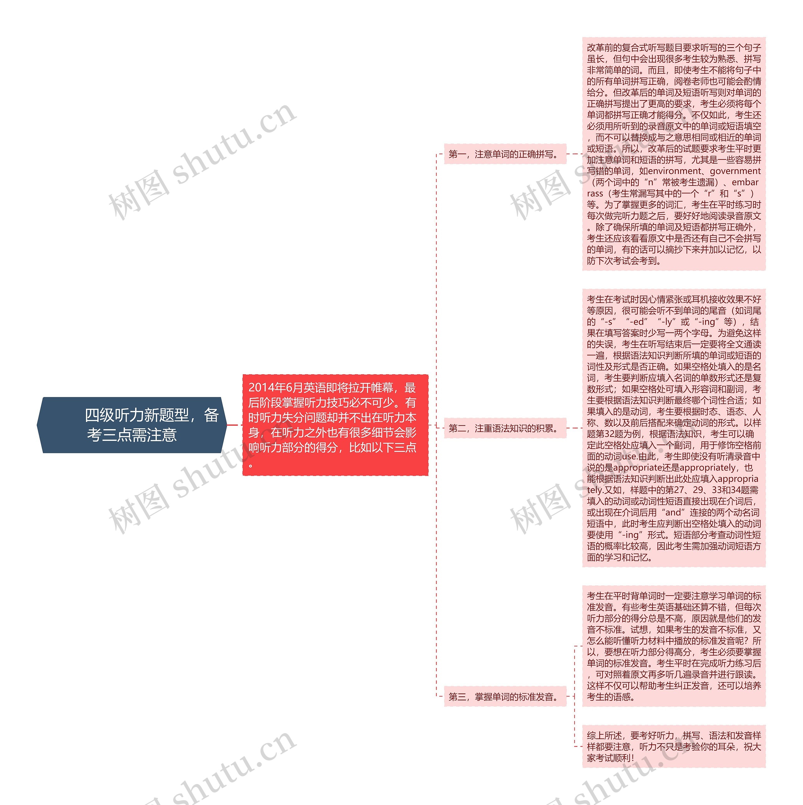         	四级听力新题型，备考三点需注意