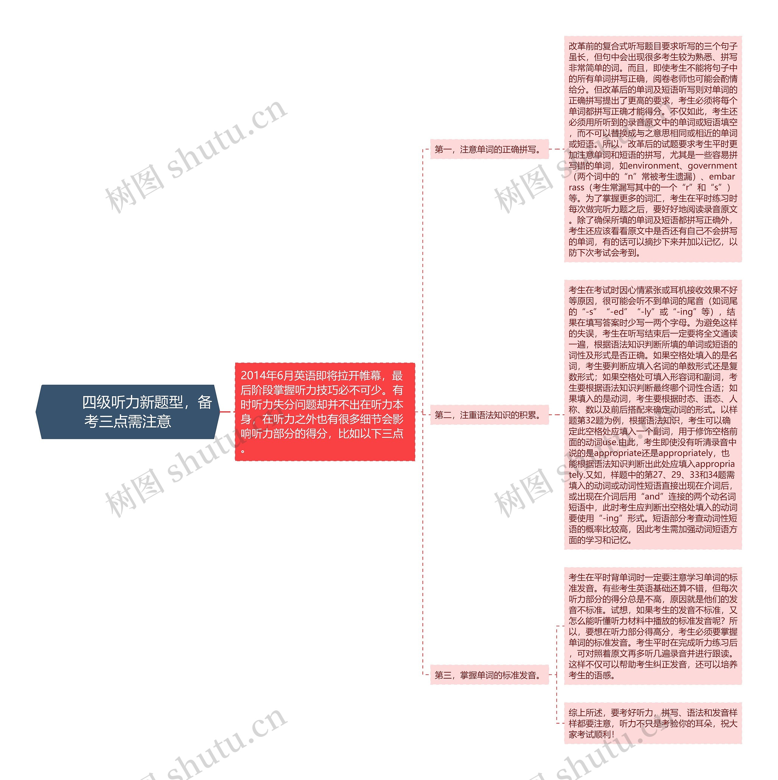         	四级听力新题型，备考三点需注意