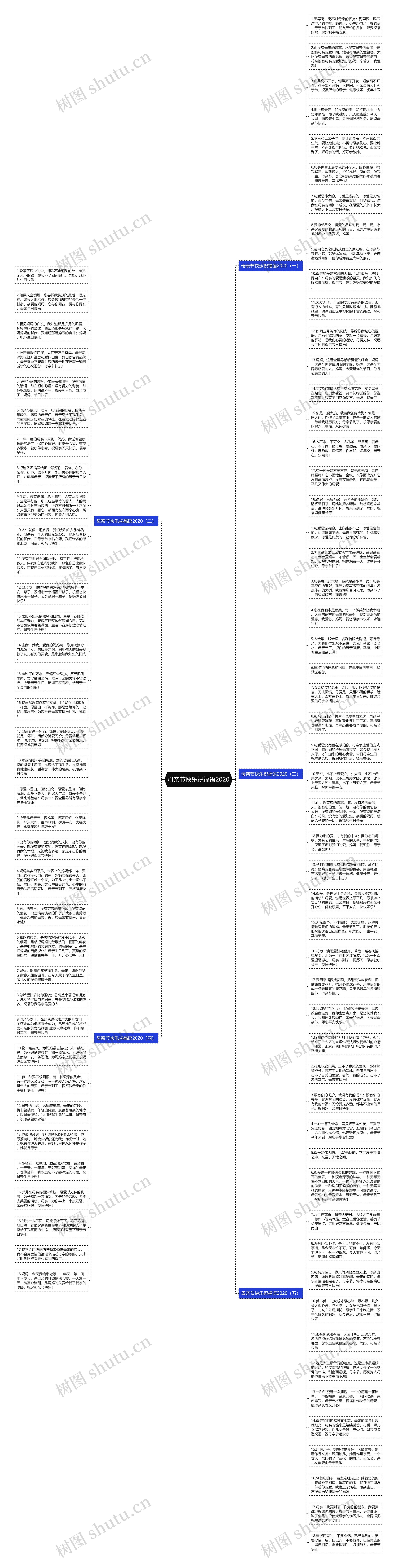 母亲节快乐祝福语2020思维导图