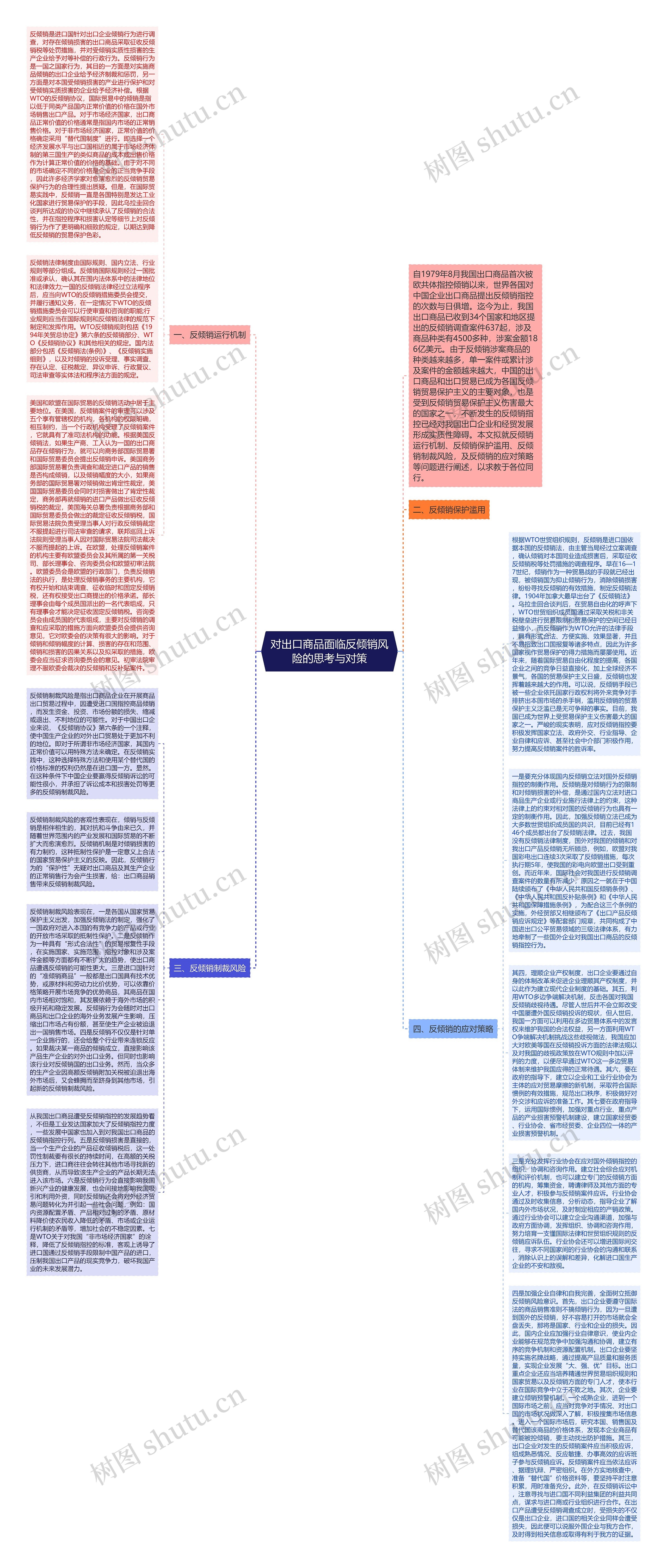 对出口商品面临反倾销风险的思考与对策思维导图