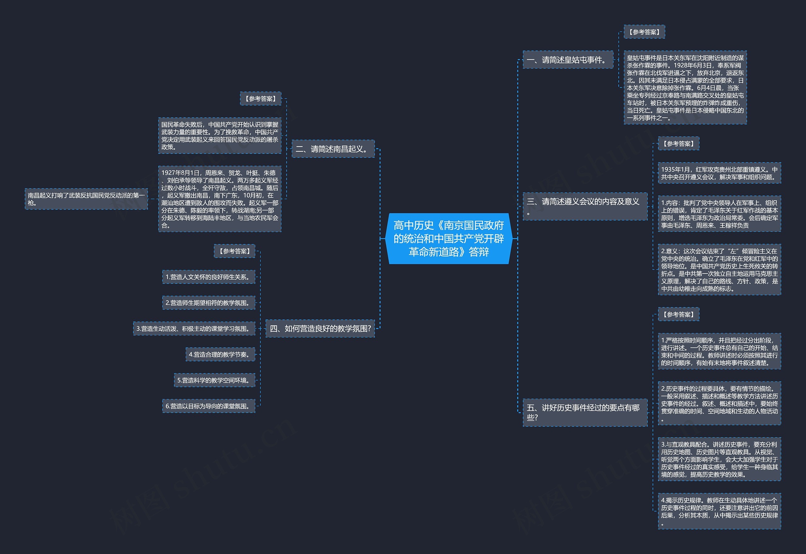 高中历史《南京国民政府的统治和中国共产党开辟革命新道路》答辩思维导图