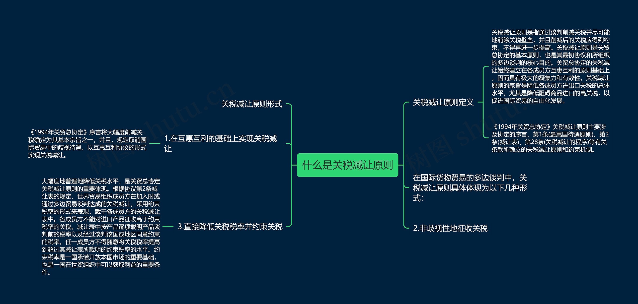 什么是关税减让原则