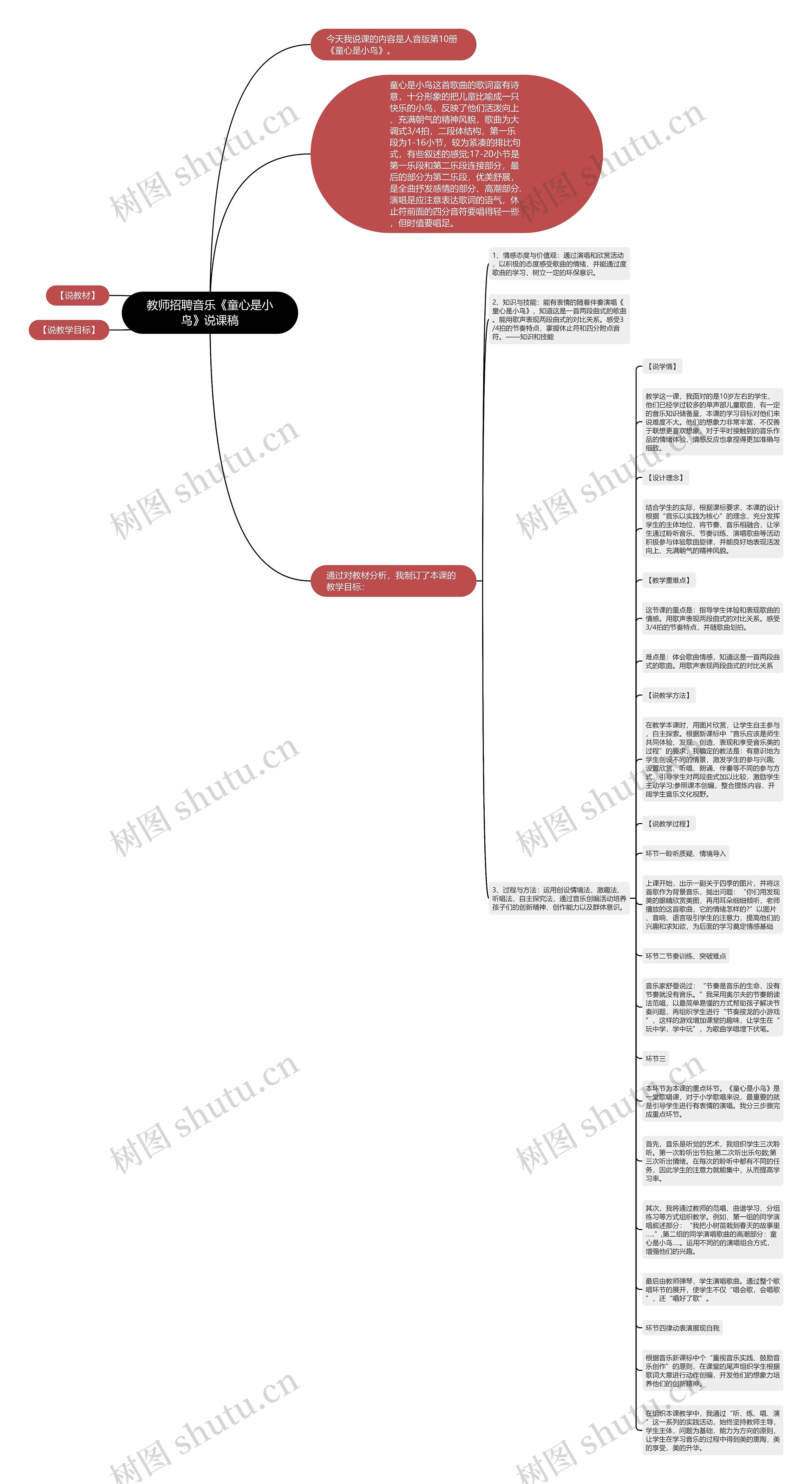 教师招聘音乐《童心是小鸟》说课稿思维导图