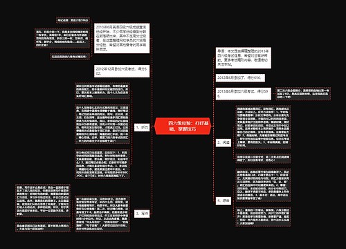         	四六级经验：打好基础，掌握技巧