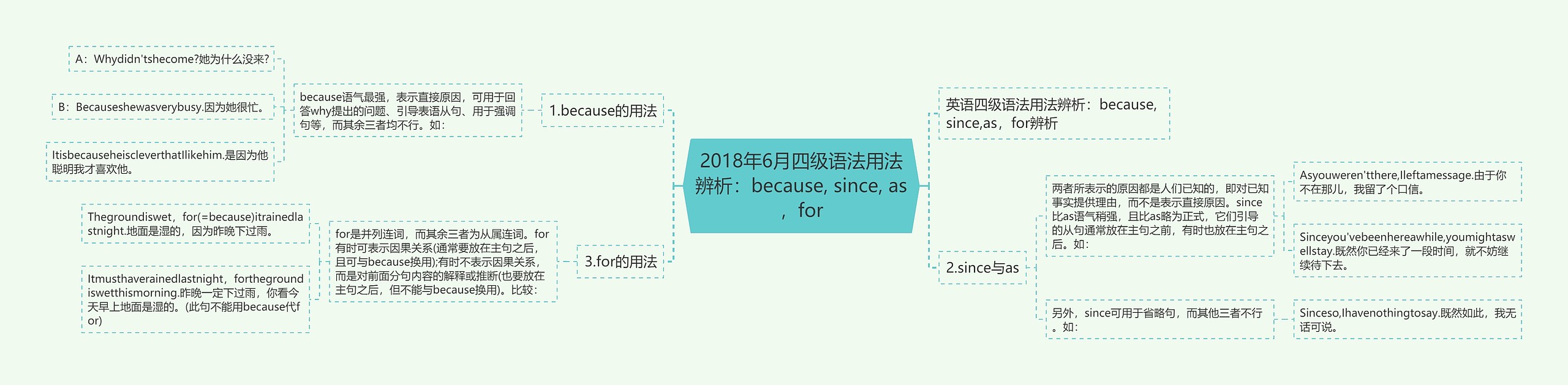 2018年6月四级语法用法辨析：because, since, as，for