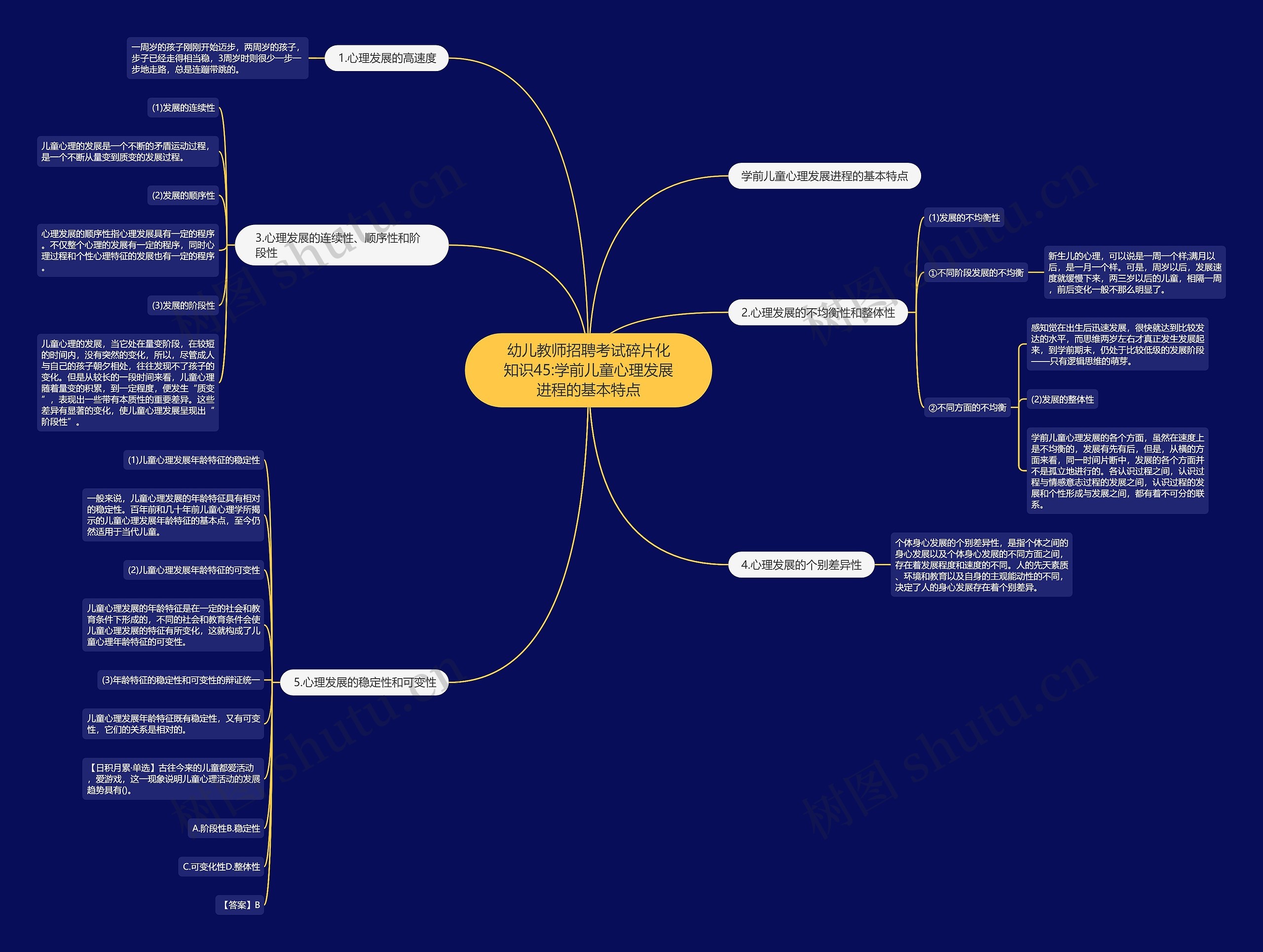 幼儿教师招聘考试碎片化知识45:学前儿童心理发展进程的基本特点思维导图