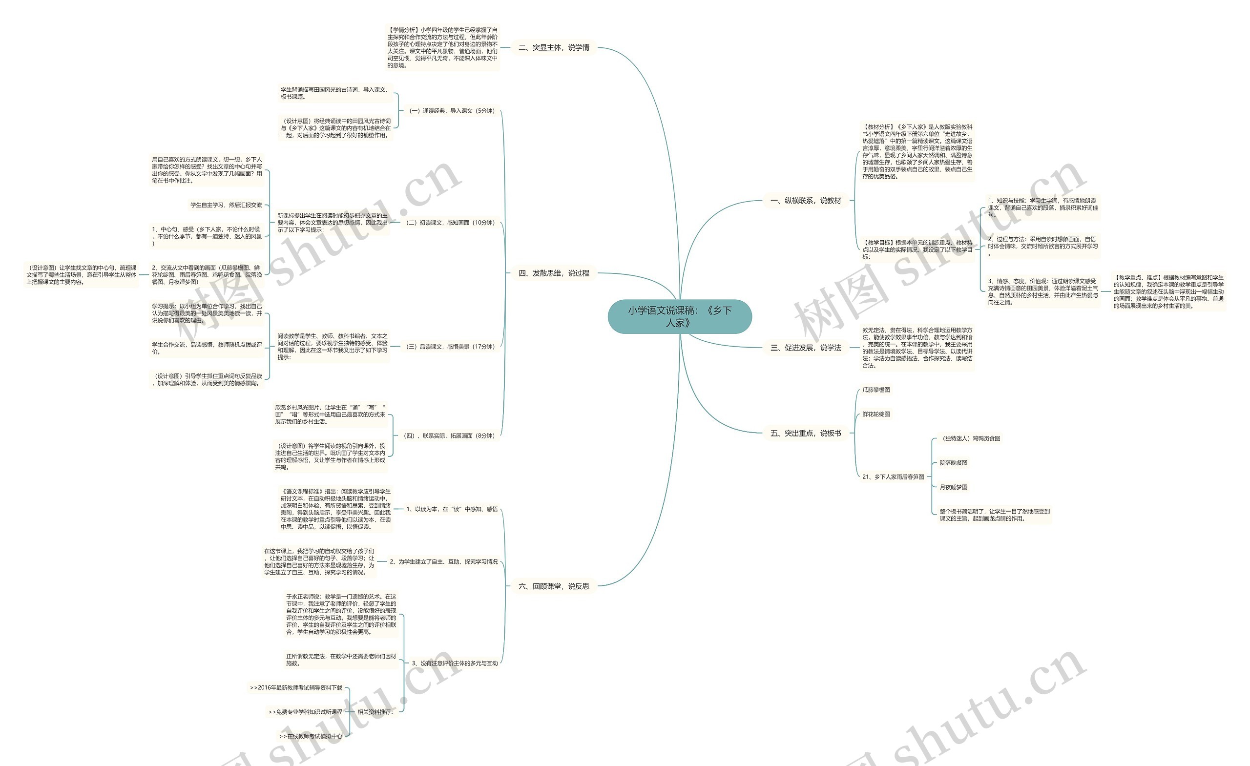 小学语文说课稿：《乡下人家》思维导图