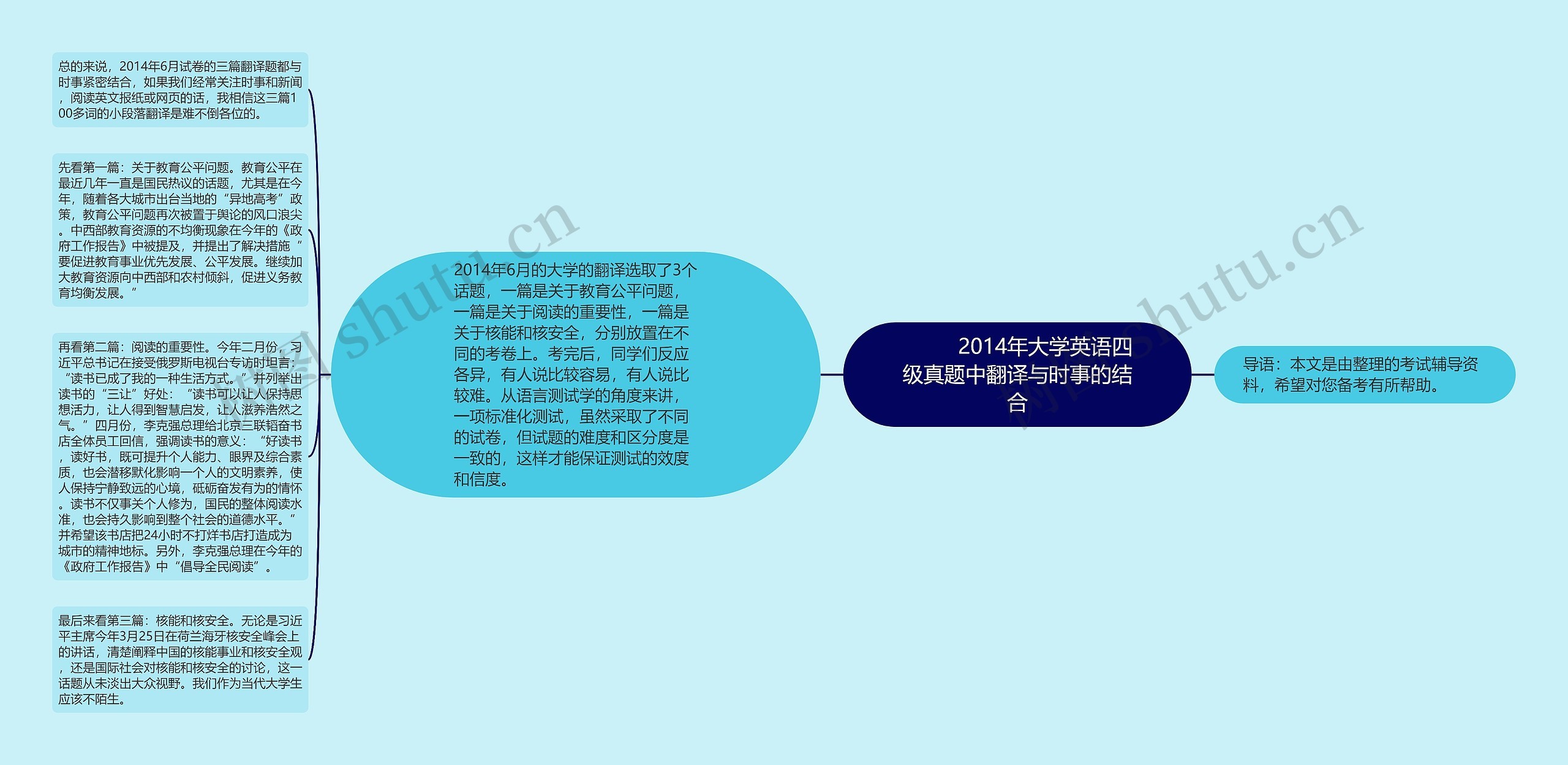         	2014年大学英语四级真题中翻译与时事的结合