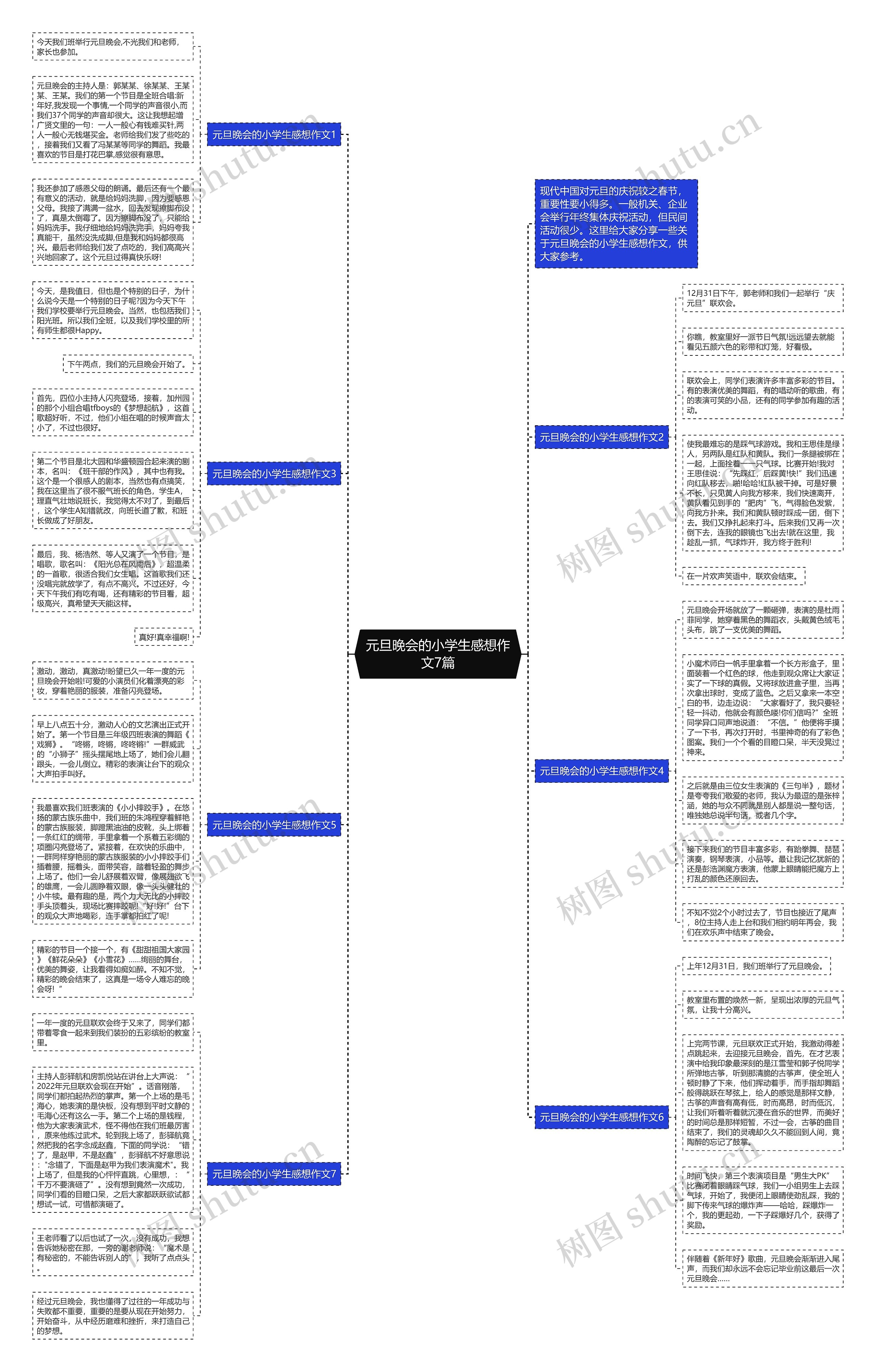 元旦晚会的小学生感想作文7篇思维导图