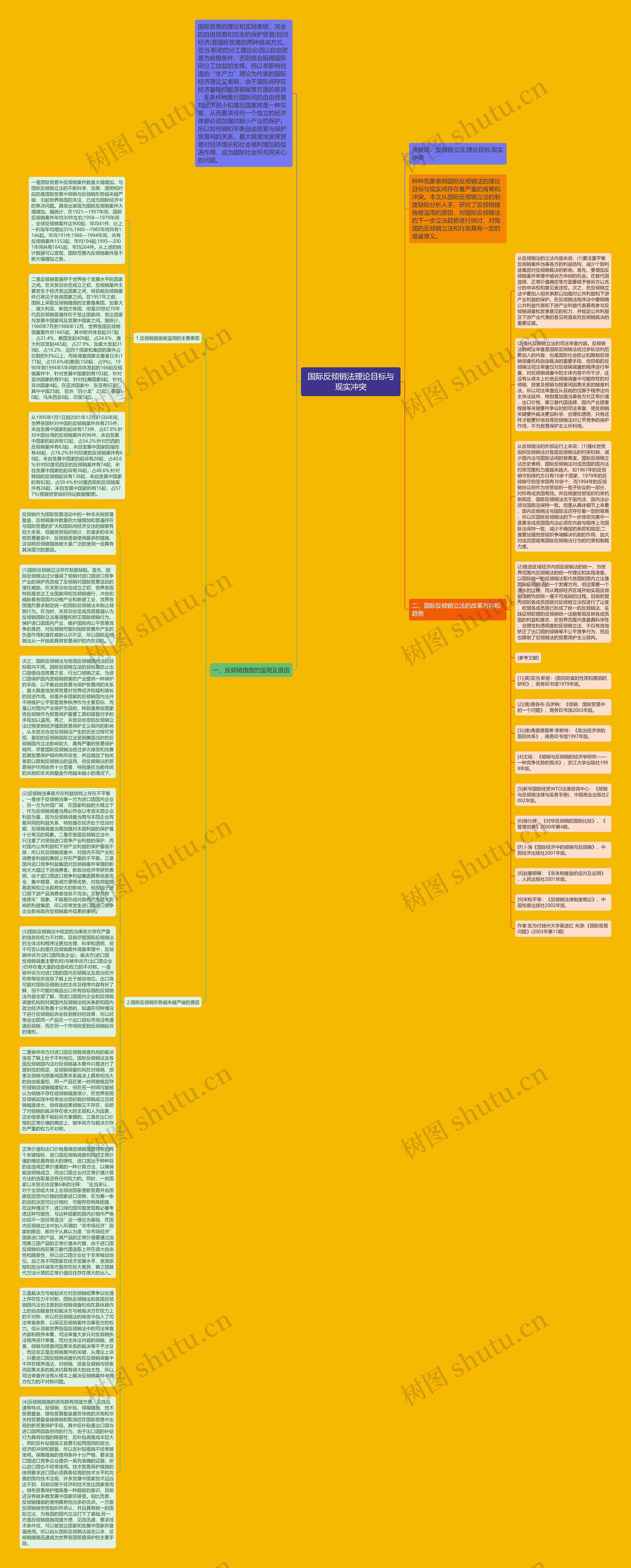 国际反倾销法理论目标与现实冲突