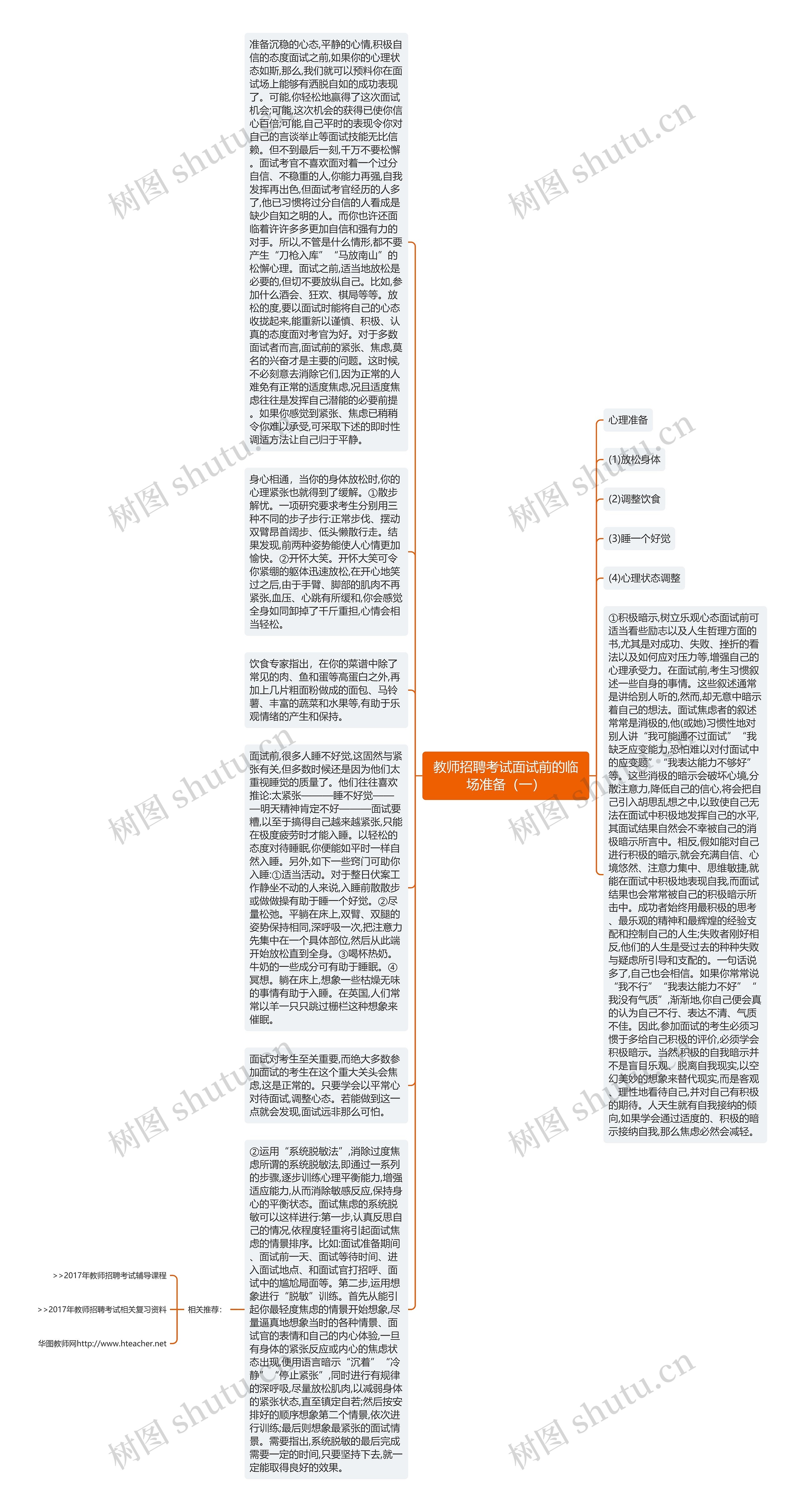 教师招聘考试面试前的临场准备（一）思维导图