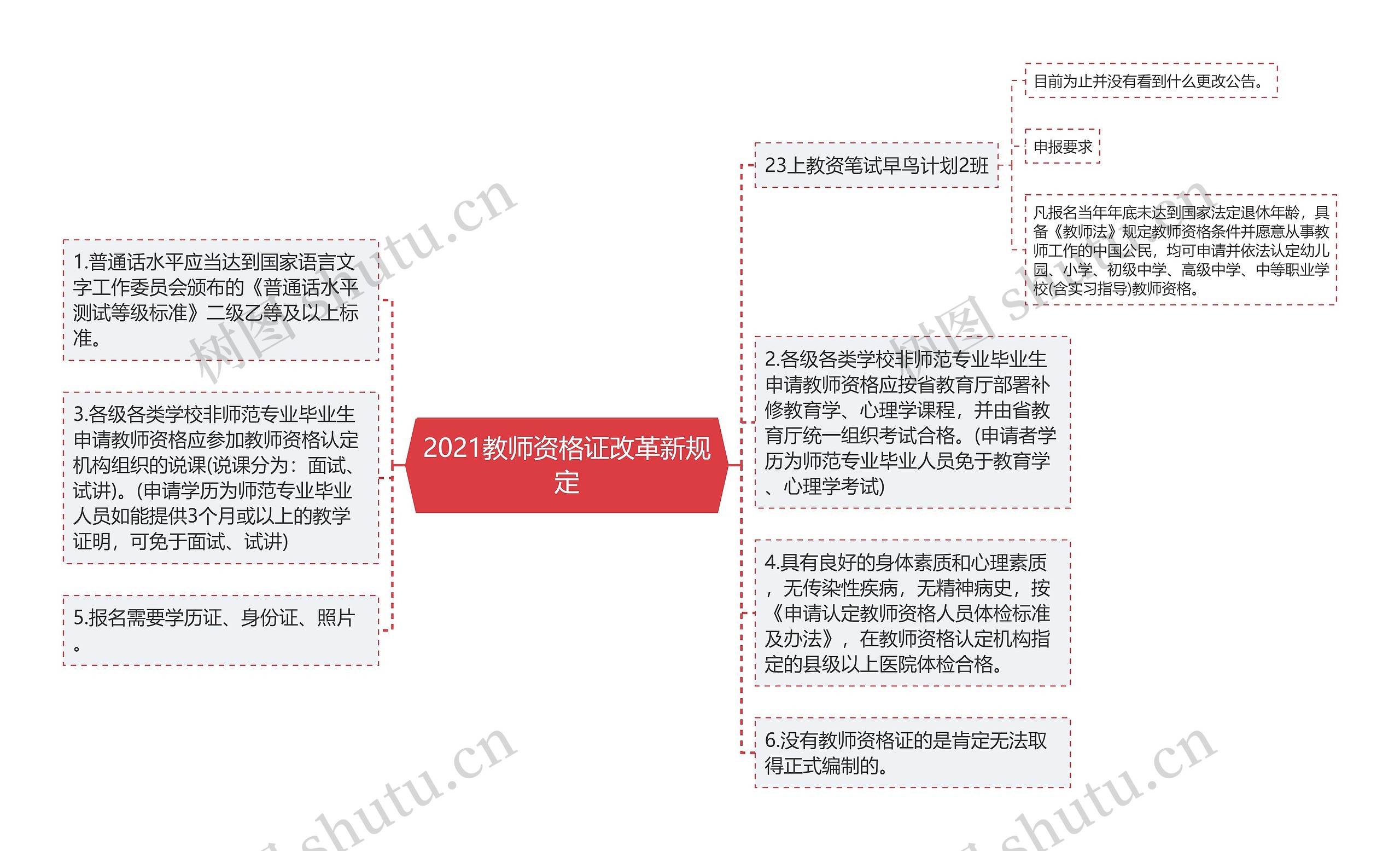 2021教师资格证改革新规定