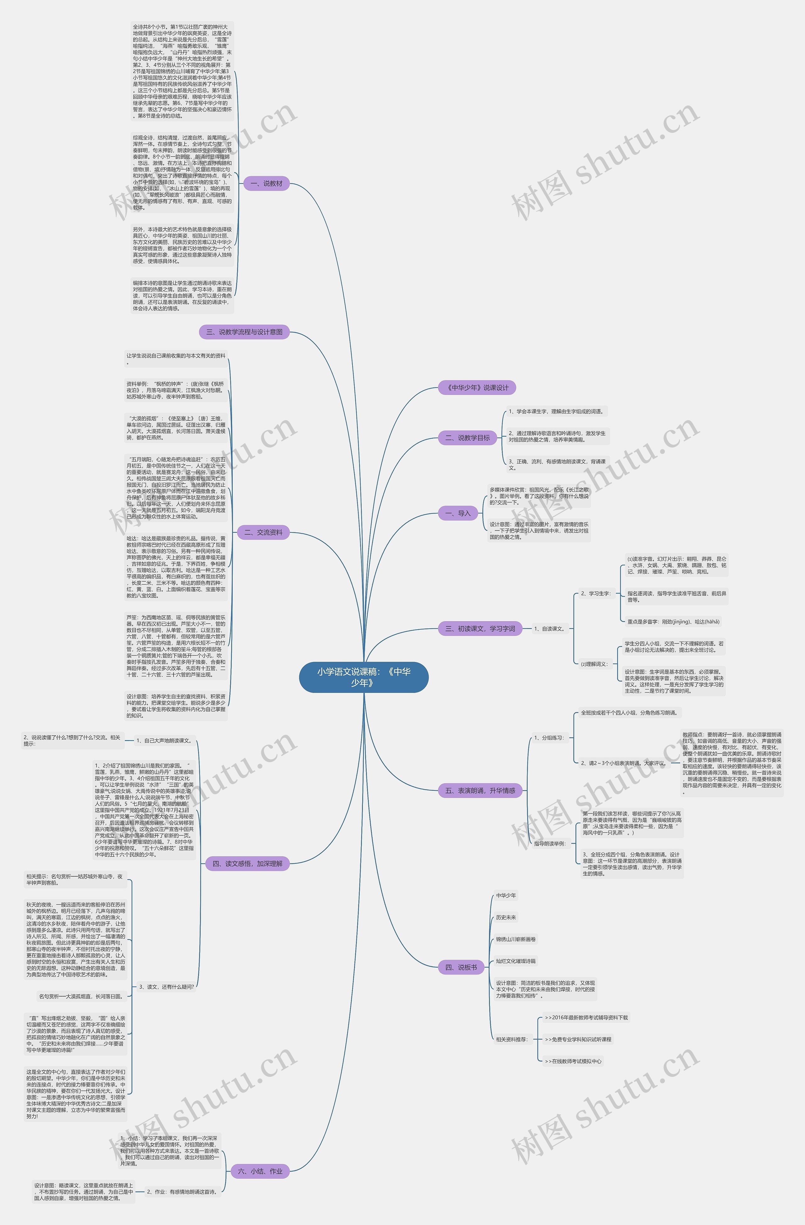 小学语文说课稿：《中华少年》思维导图