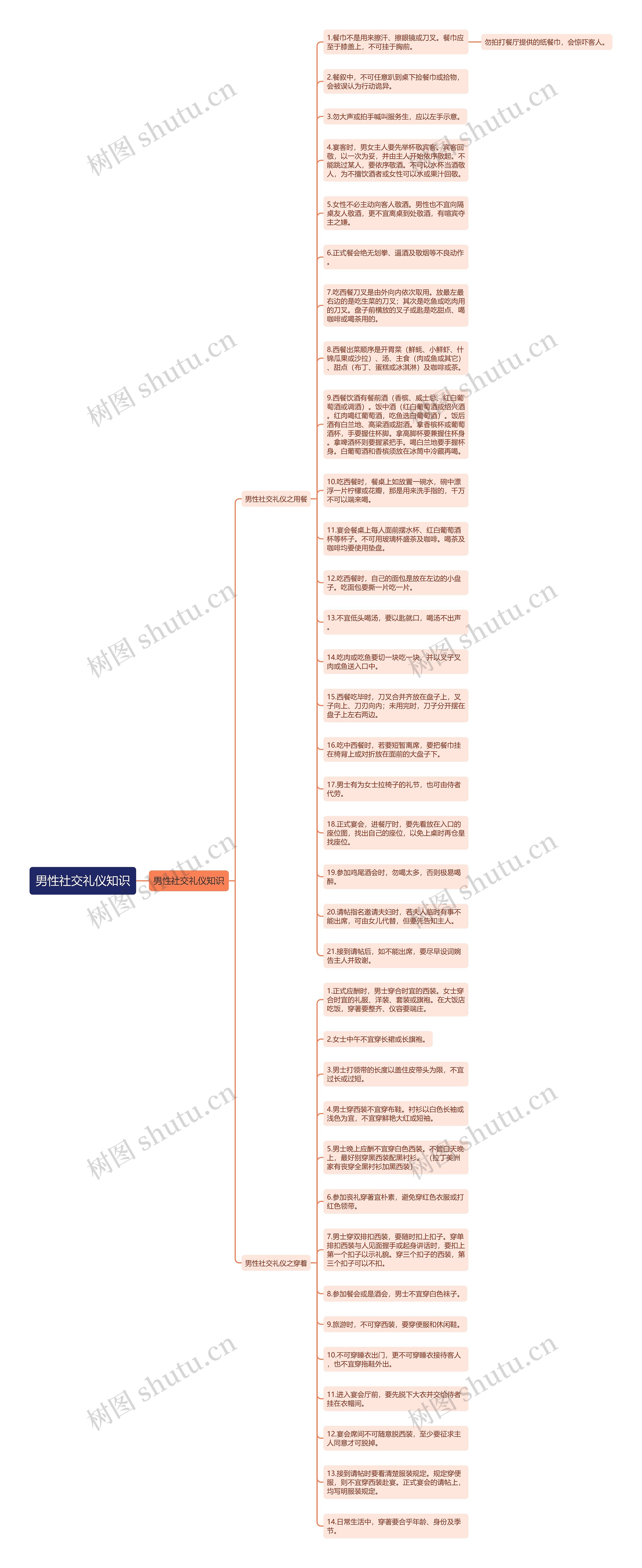 男性社交礼仪知识思维导图