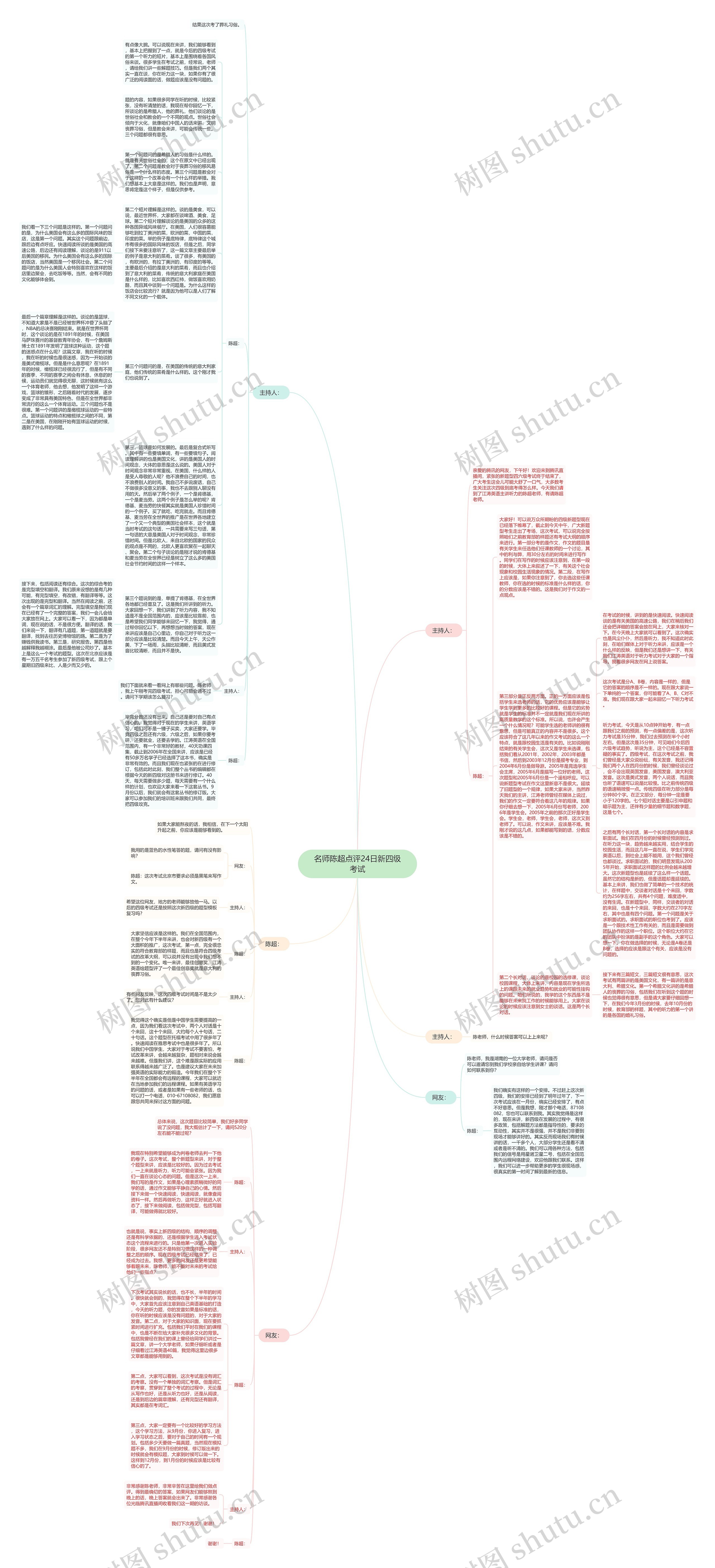 名师陈超点评24日新四级考试思维导图
